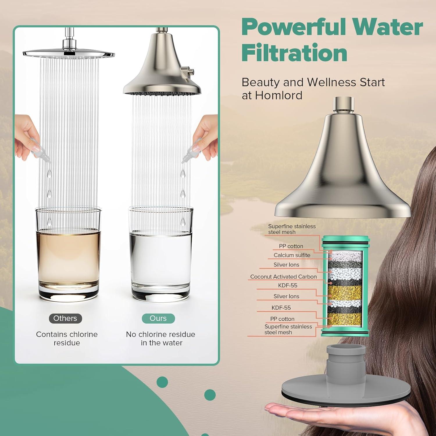 Cabezal de Ducha Filtrado Homlord Níquel Cepillado 7.57 L/min