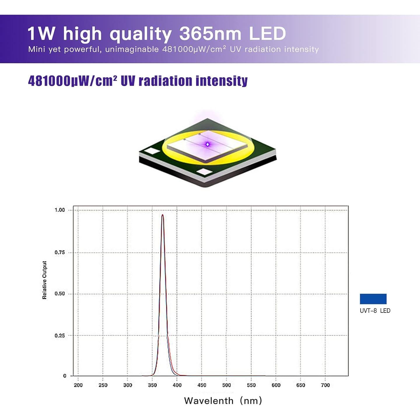 Paquete de 2 Linternas UV Mini UVA-T8 Detección de Manchas