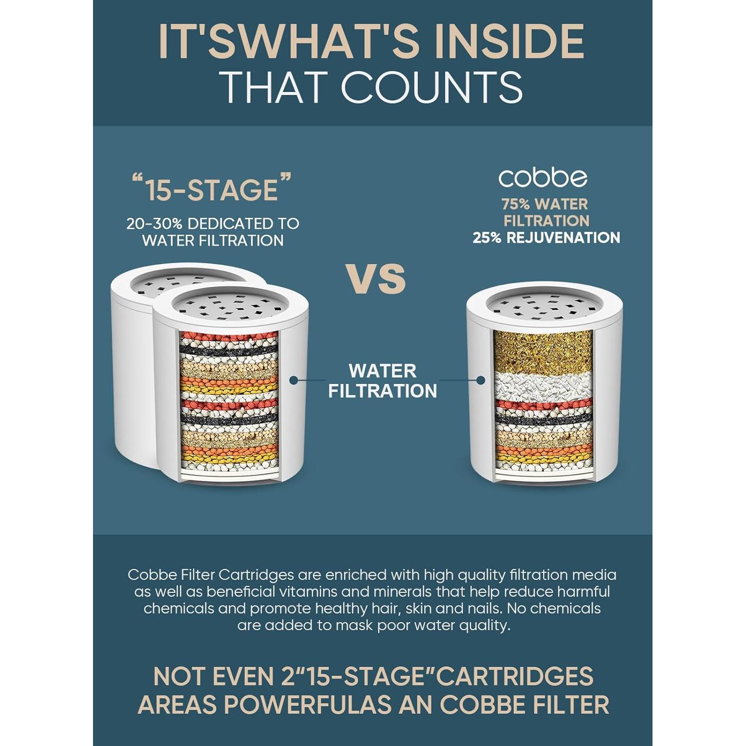 Filtro de Ducha Cobbe KGLQC0303 Alta Salida 99% Filtración