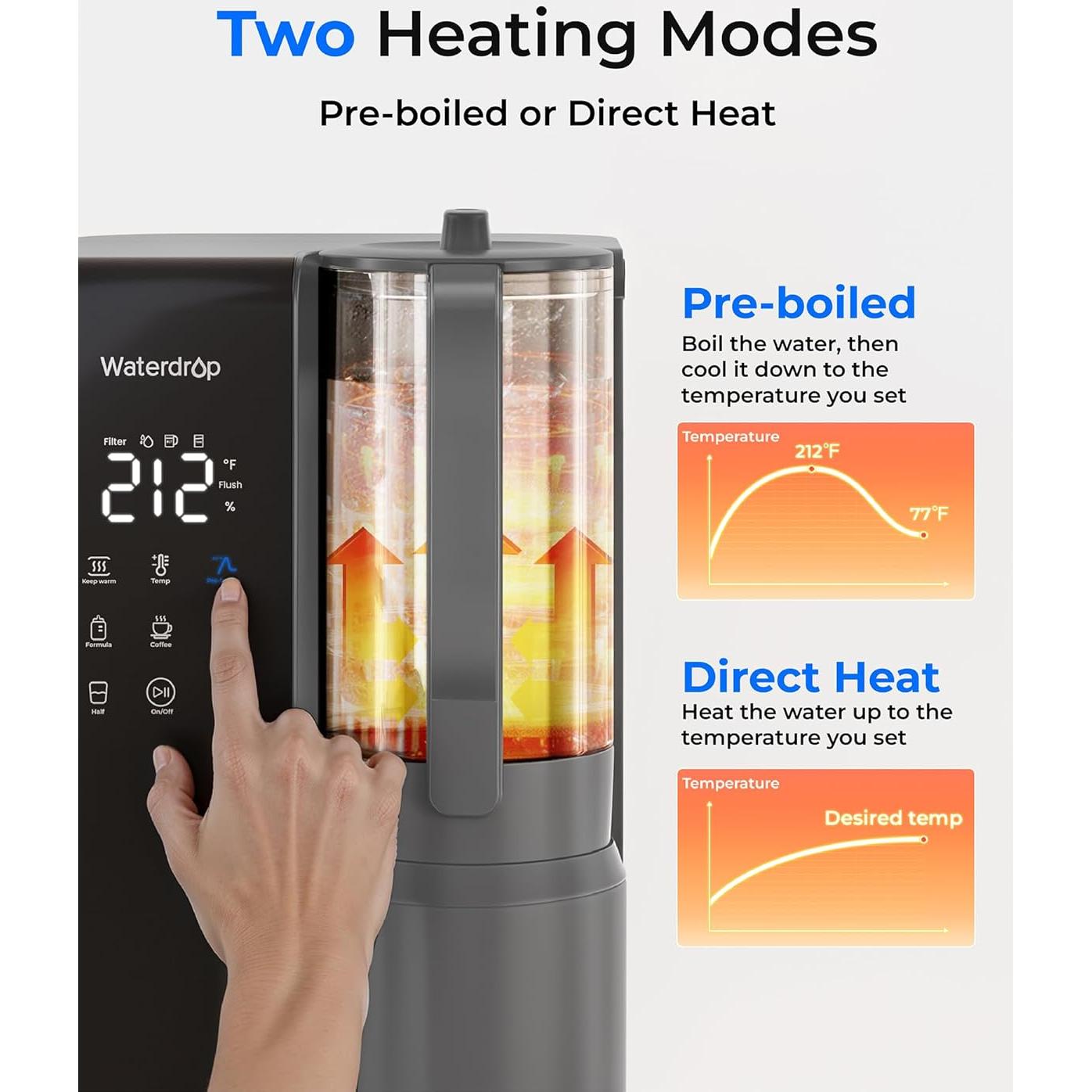 Filtro de Agua de Ósmosis Inversa Waterdrop WD-M1 6 Etapas