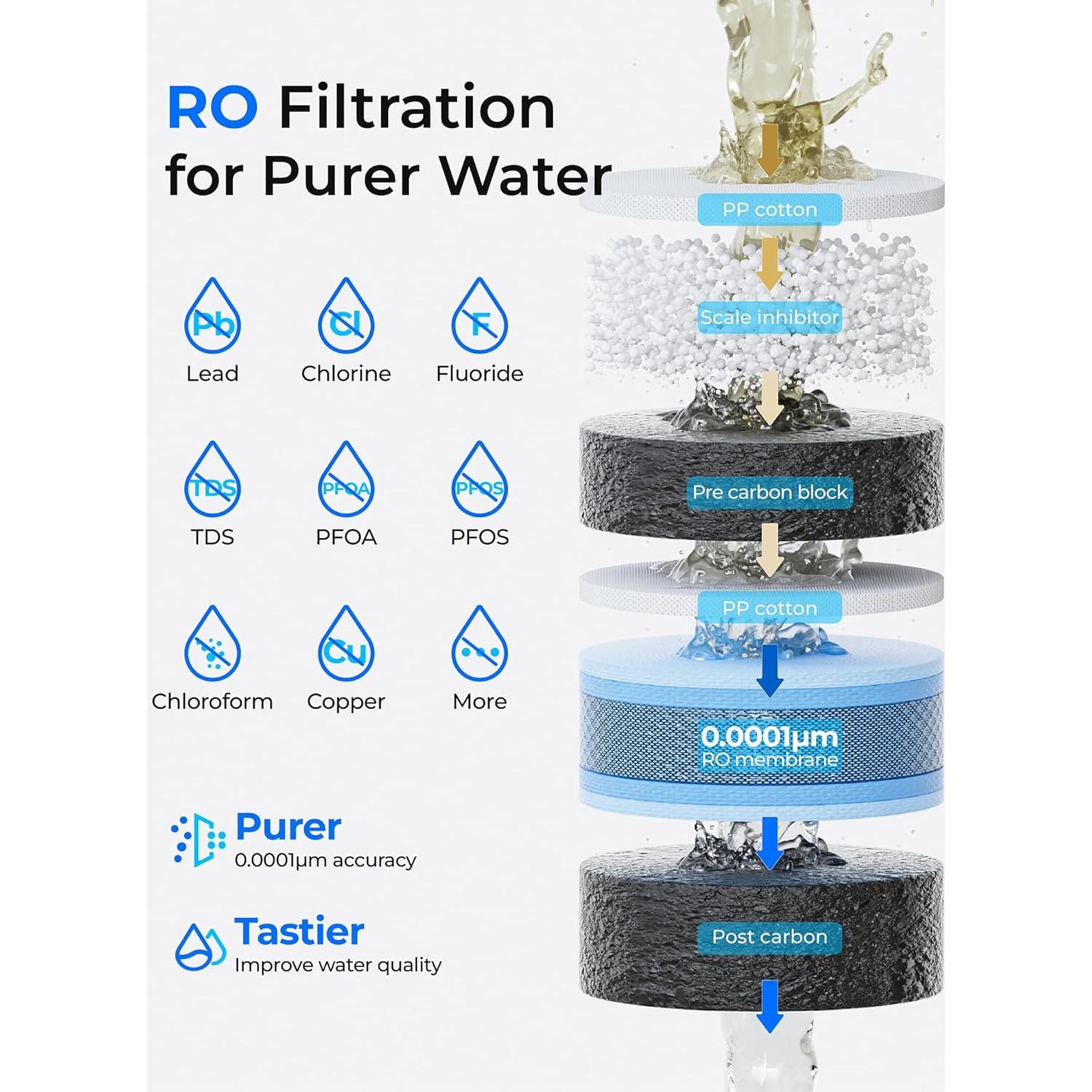 Filtro de Agua de Ósmosis Inversa Waterdrop WD-M1 6 Etapas