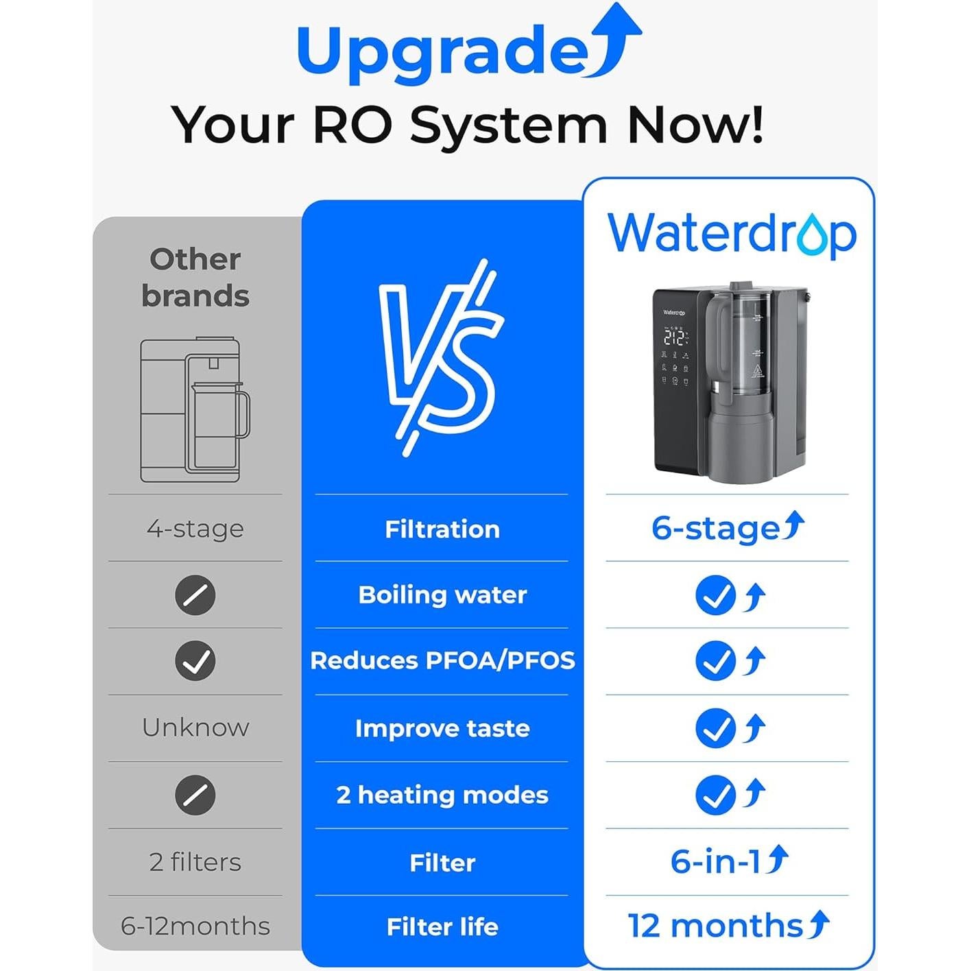 Filtro de Agua de Ósmosis Inversa Waterdrop WD-M1 6 Etapas