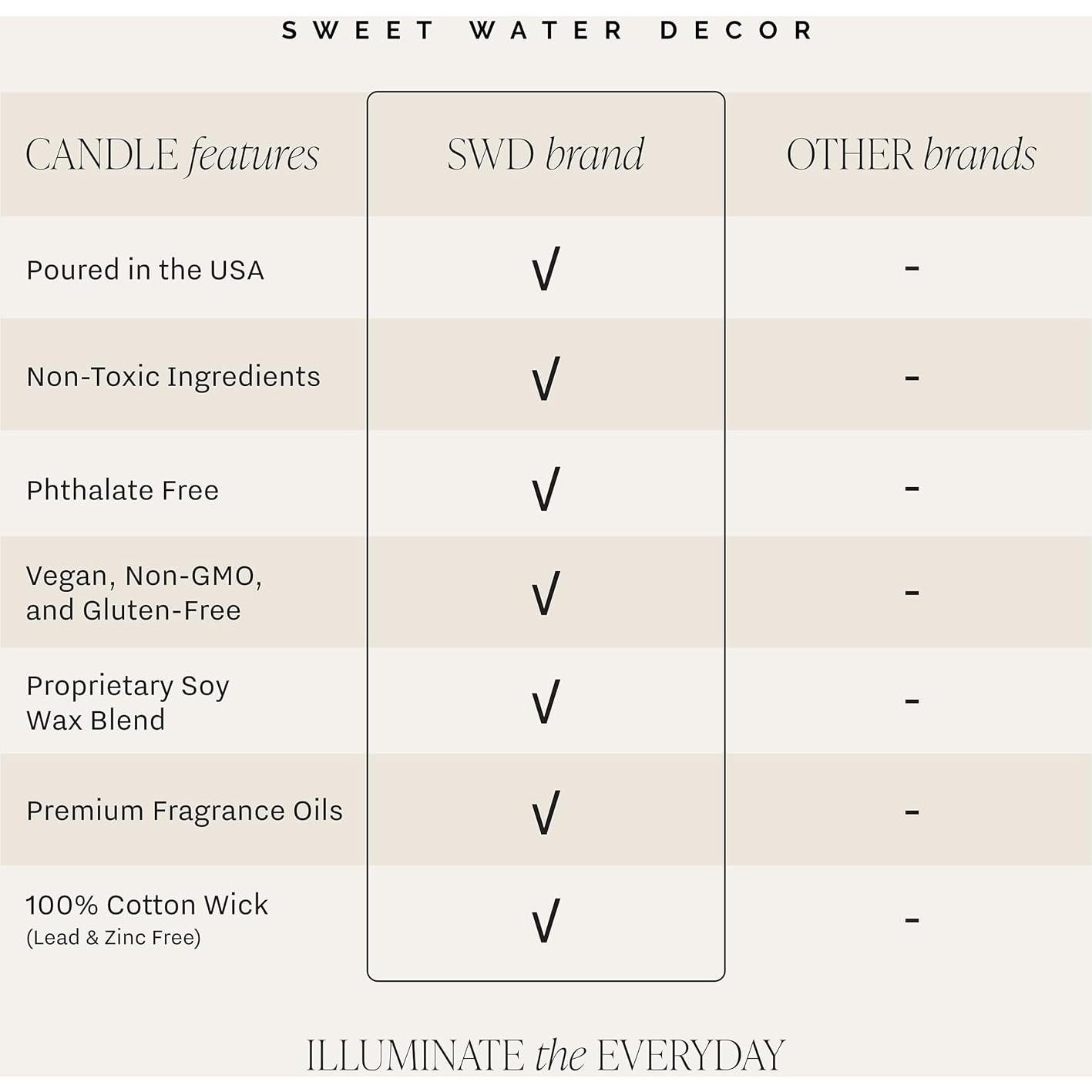 Vela Aromática Mejor Abuela Nunca Sweet Water 255 g