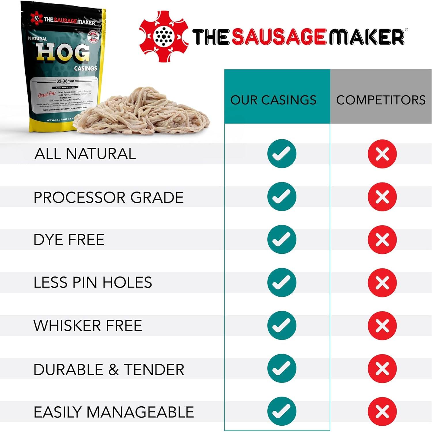 Tripas de Cerdo Natural El Fabricante de Salchichas 32-38mm 11.34kg