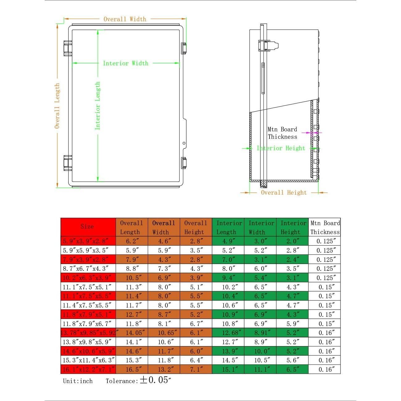Caja Eléctrica Impermeable YETLEBOX IP67 15x10x7cm Gris