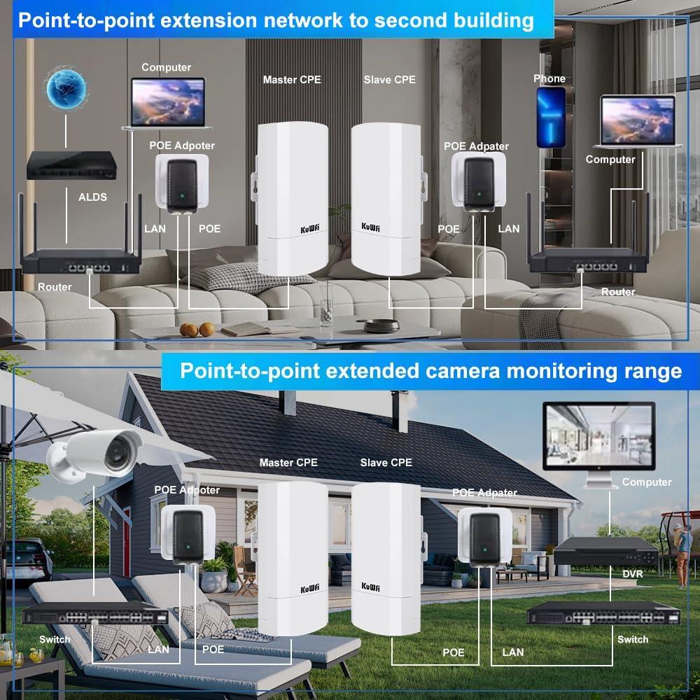Puente Inalámbrico KuWFi CPE120 300Mbps 1KM Exterior