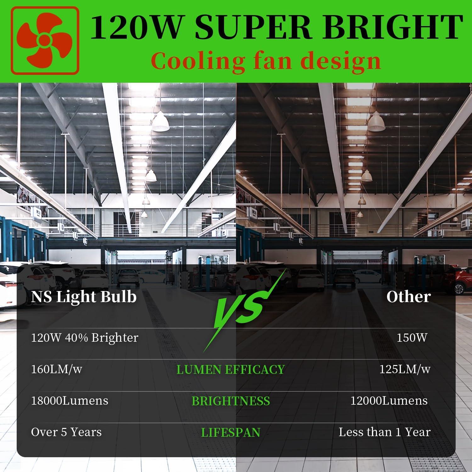 Paquete de 2 Bombillas LED Maíz 120W 5000K E26/E39 18000lm