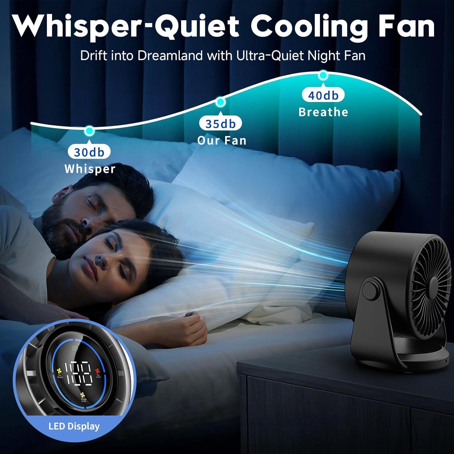 Ventilador de Mesa YOSHENMO A220 Silencioso 100 Velocidades 19 cm