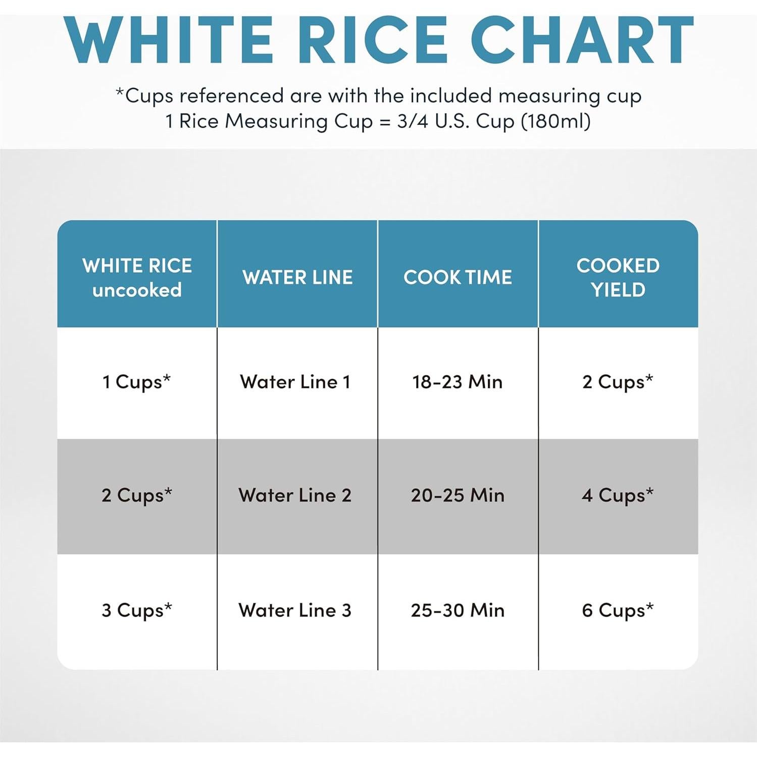 Olla Arrocera Aroma ARC-393NG 1.5L Blanca - 6 Tazas Cocidas