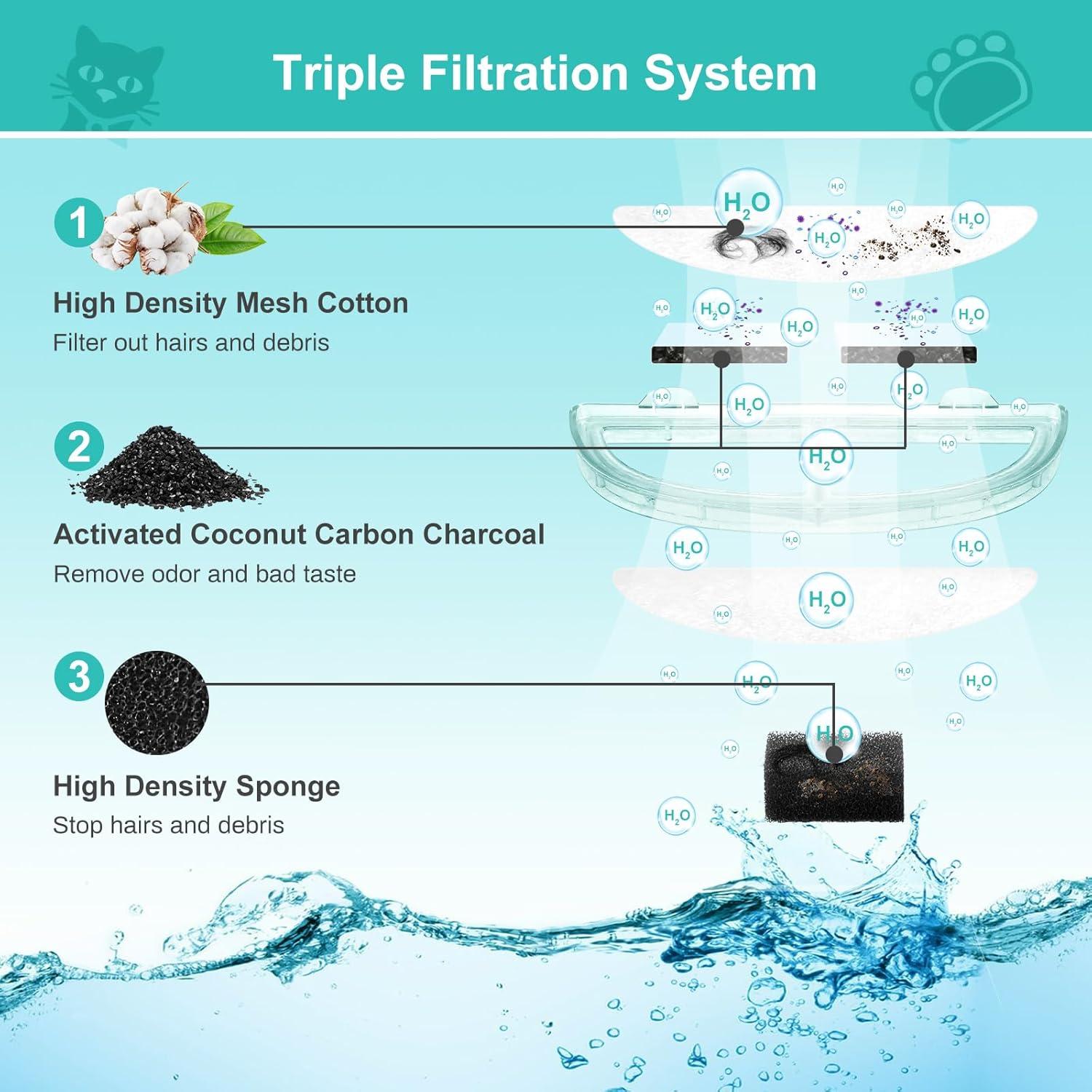 Filtros de Reemplazo KutoraWorks para Fuente de Agua Mascotas 6 Paquetes