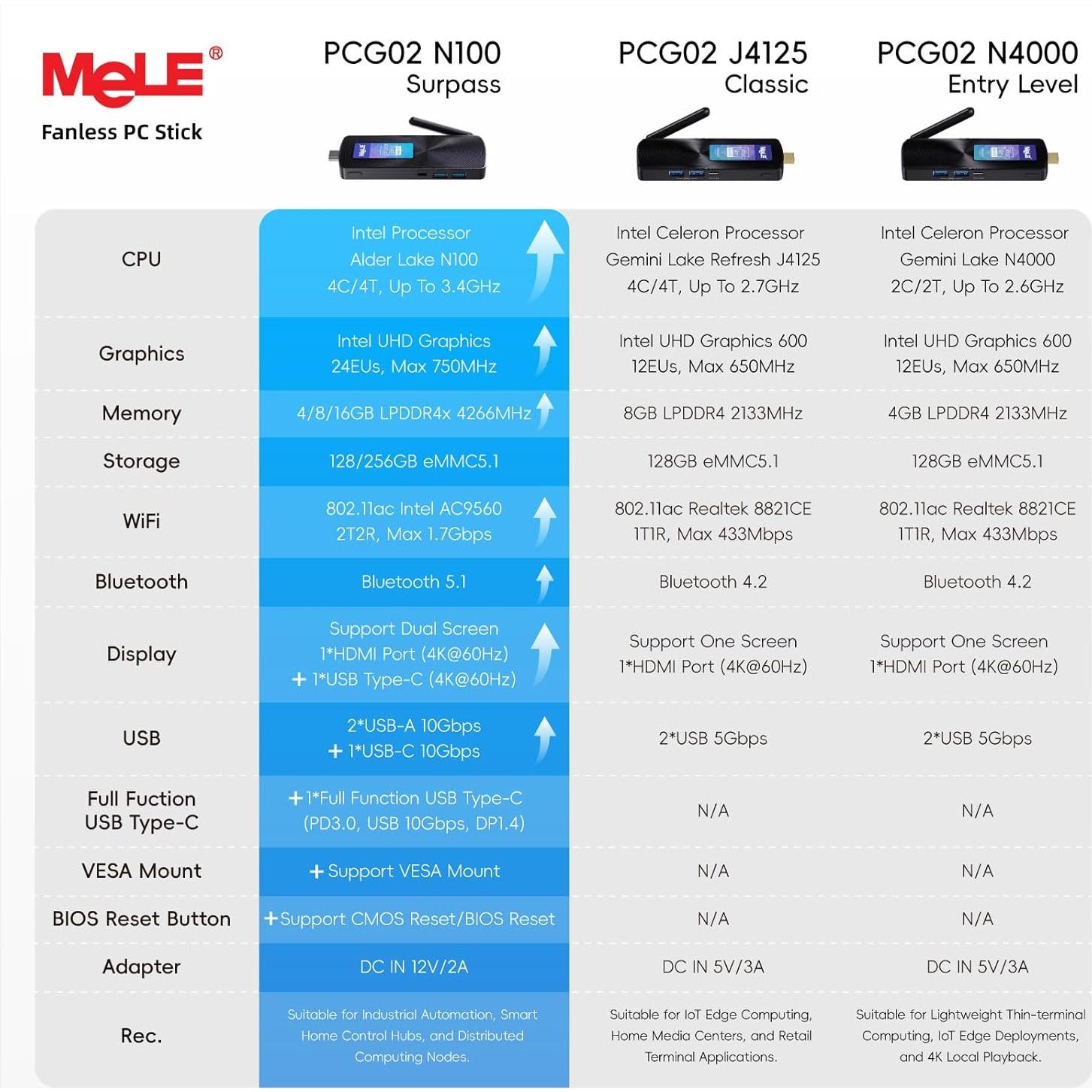 Mini PC Stick MeLE PCG02 N100 8GB RAM 256GB Almacenamiento