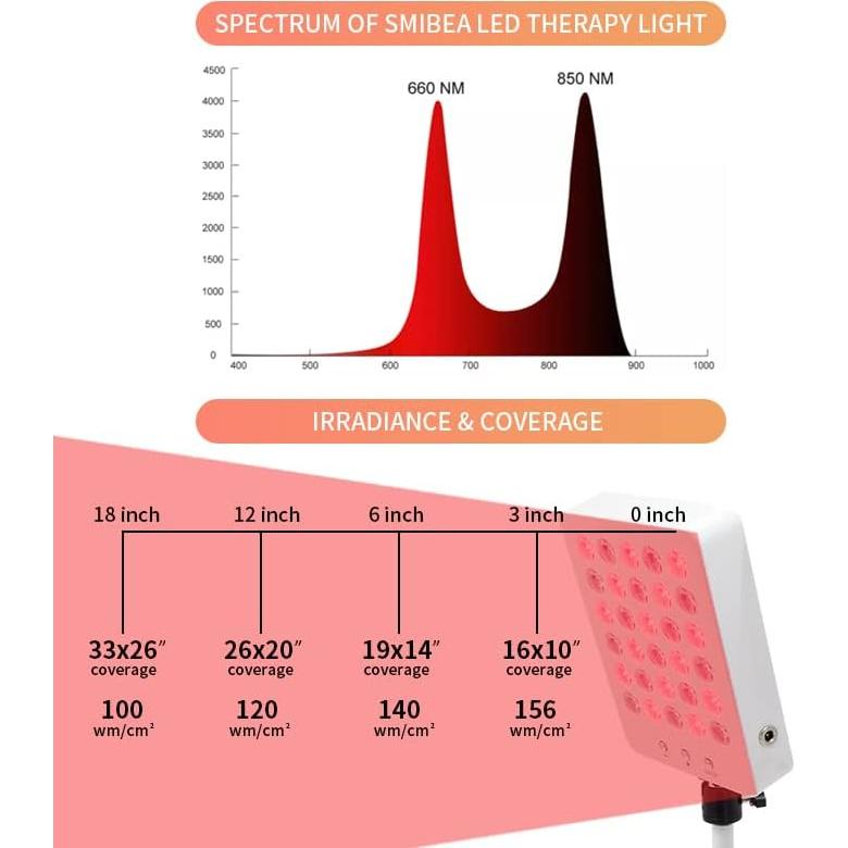 Cinturón de Terapia de Luz Roja Tashi 30 LEDs 660nm 850nm