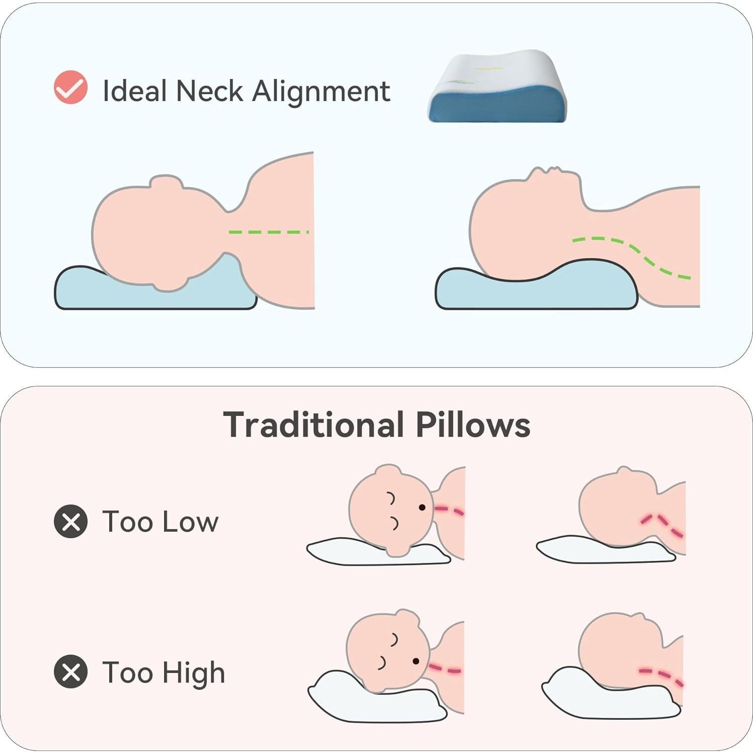 Almohada Viscoelástica Hcore G-SAN-01-KID 30x50 cm Ajustable