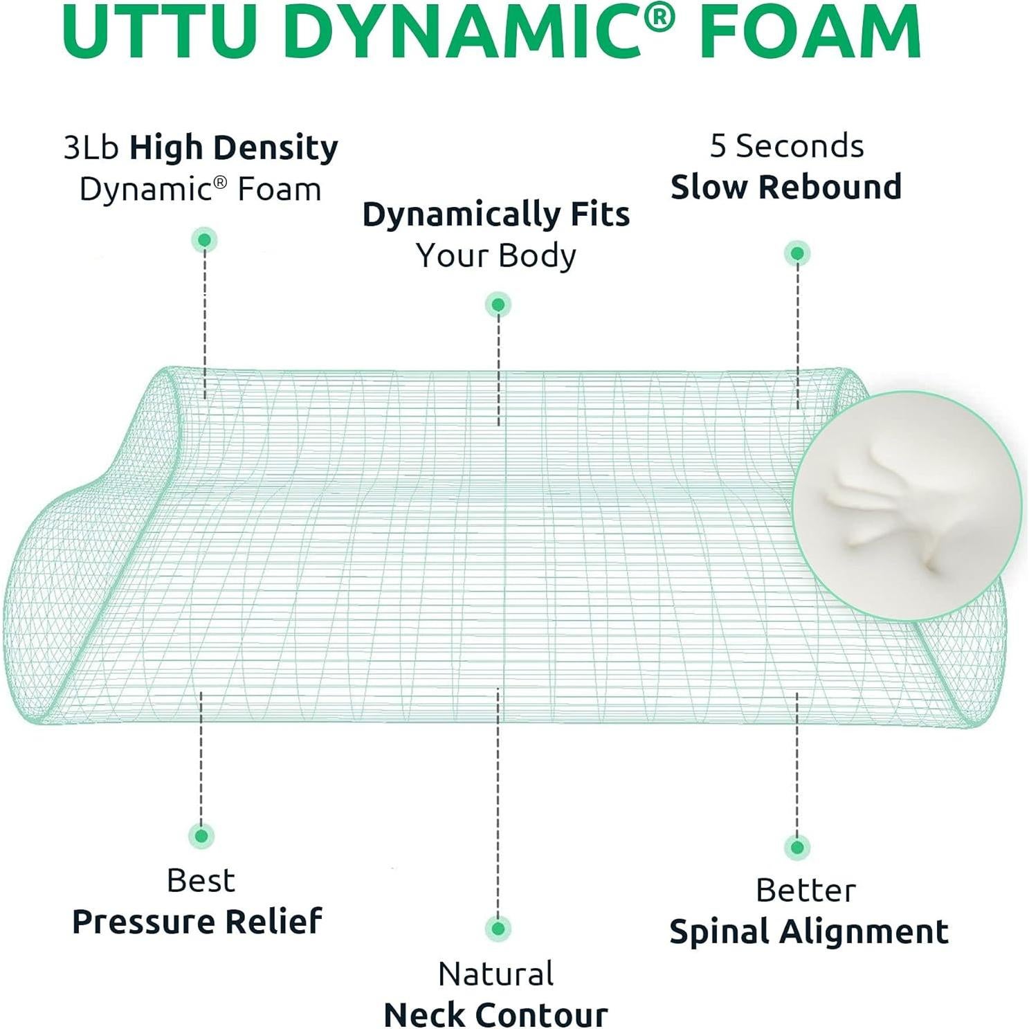 Almohada Cervical UTTU Ajustable Espuma con Memoria 60x35.6cm