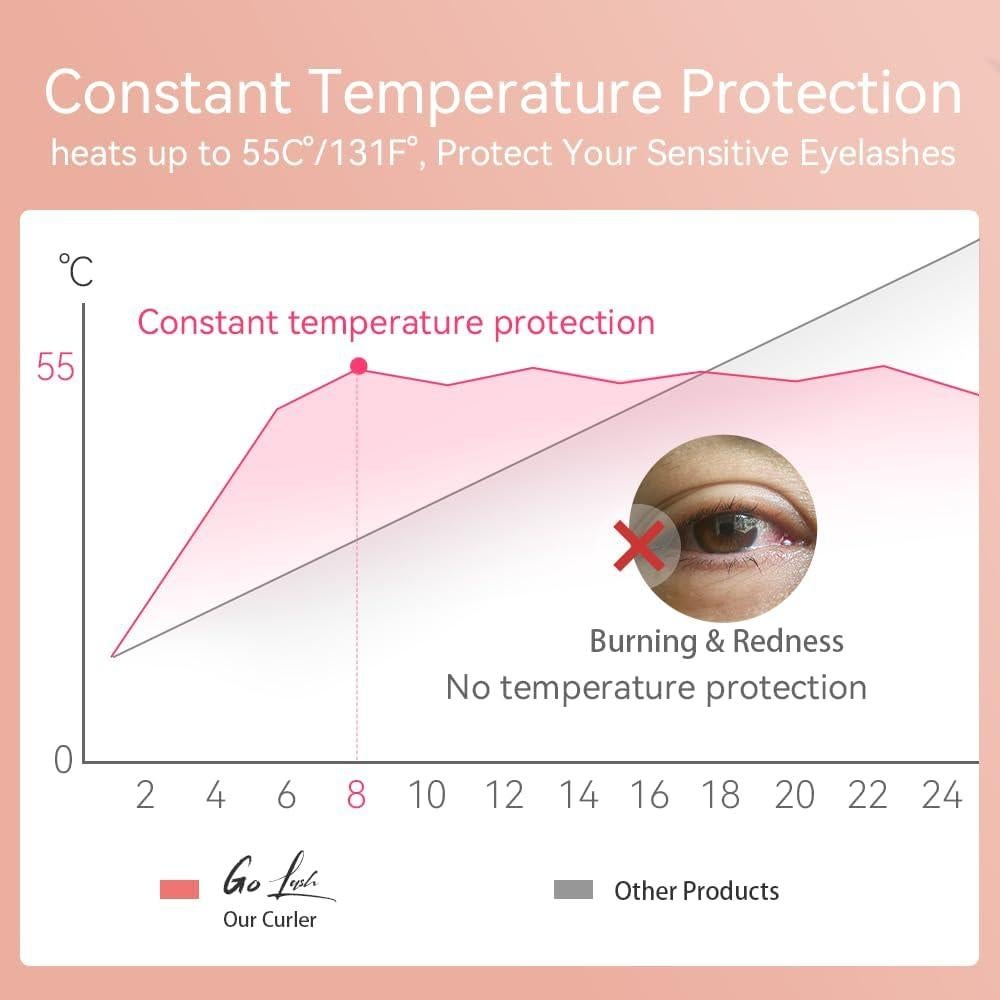 Rizador de Pestañas Eléctrico BEOVEA BV18-305 Mini Recargable