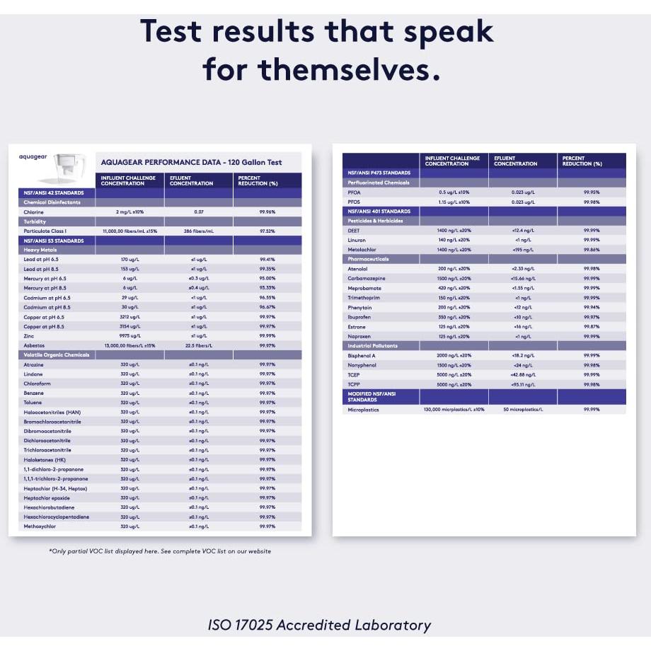 Jarra de Filtro de Agua Aquagear 10 Tazas - Filtra Plomo y Cloro