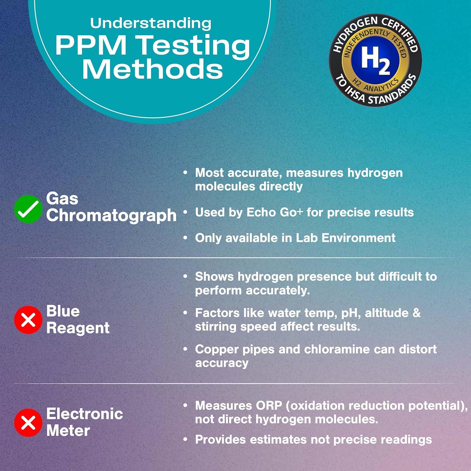 Botella de Agua Hidrógeno Echo Go+ - 0.3 L - Tecnología Avanzada