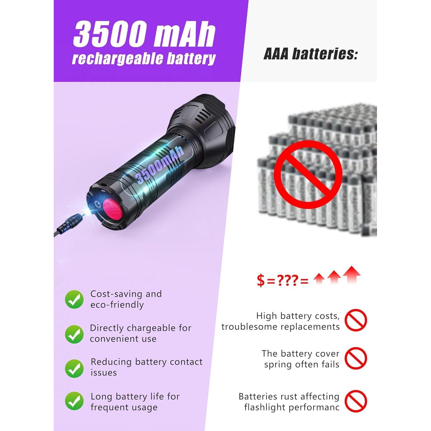 Linterna UV Recargable Minorz CL4000 365-395nm 51 LEDs