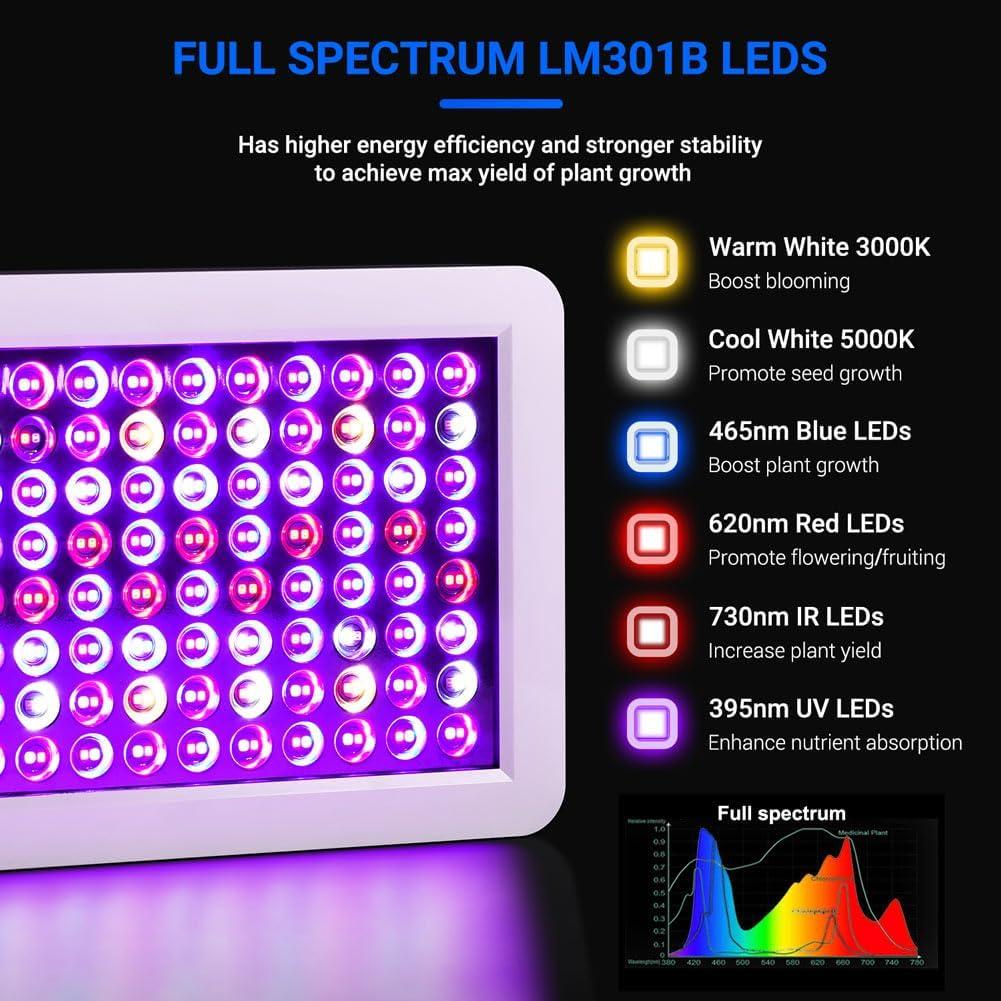 Luces de Cultivo LED WZDRAGON BW1000 Espectro Completo 250W