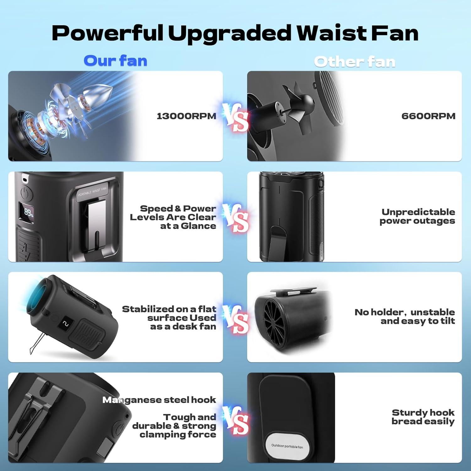 Ventilador de Cintura Portátil Gewanolla K100 4 Velocidades 13000 RPM