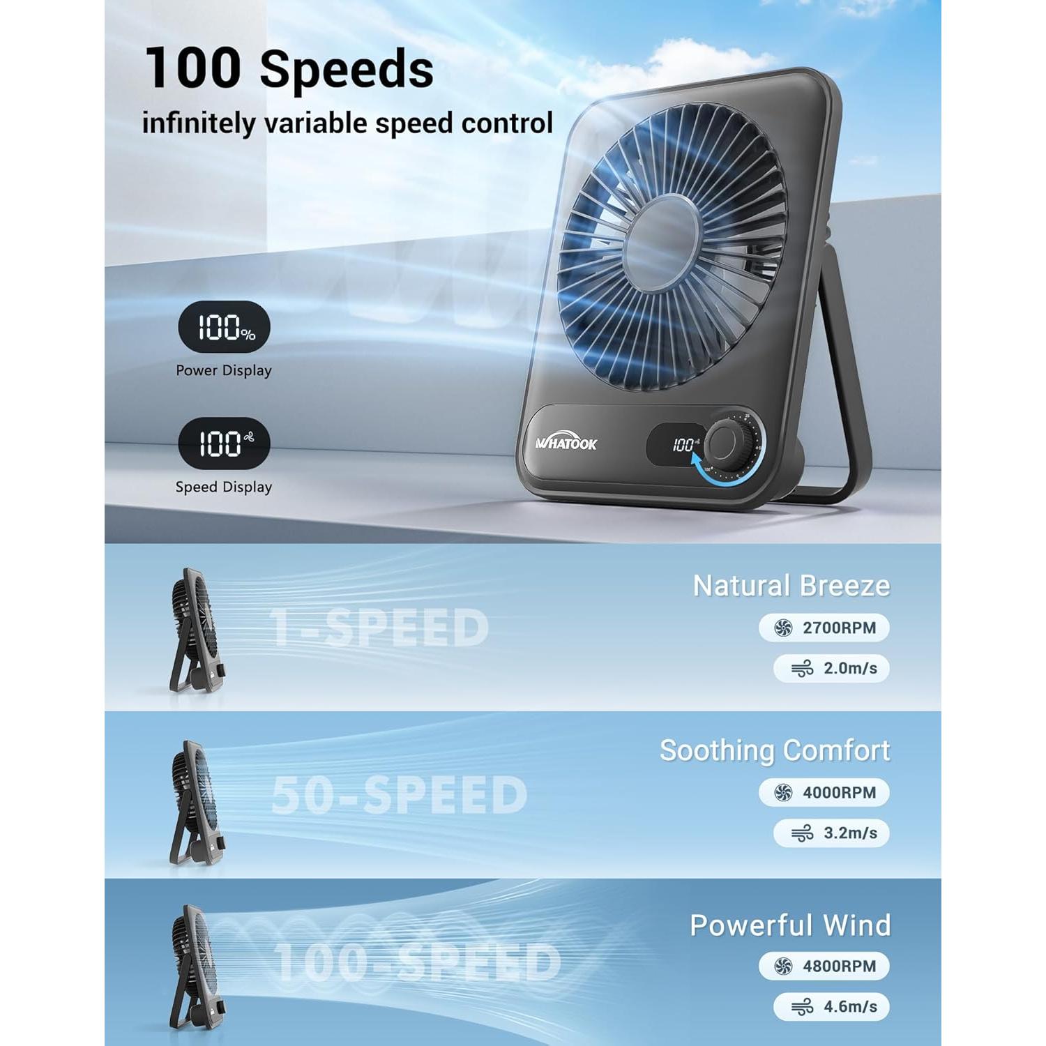 Ventilador de Escritorio Portátil WHATOOK 2000mAh Silencioso