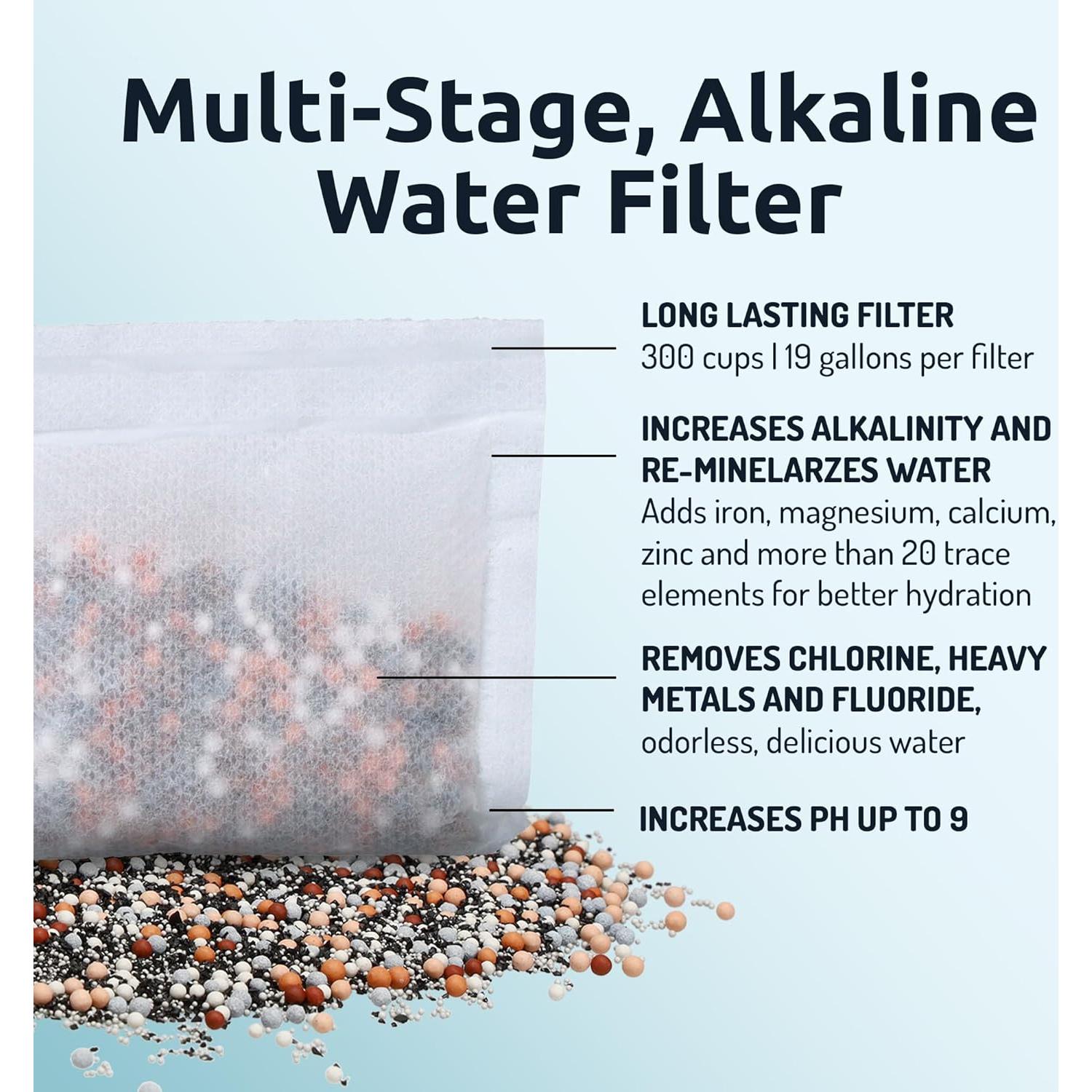 Filtro de Agua Alcalino Invigorated Water - 3 Piezas 98L