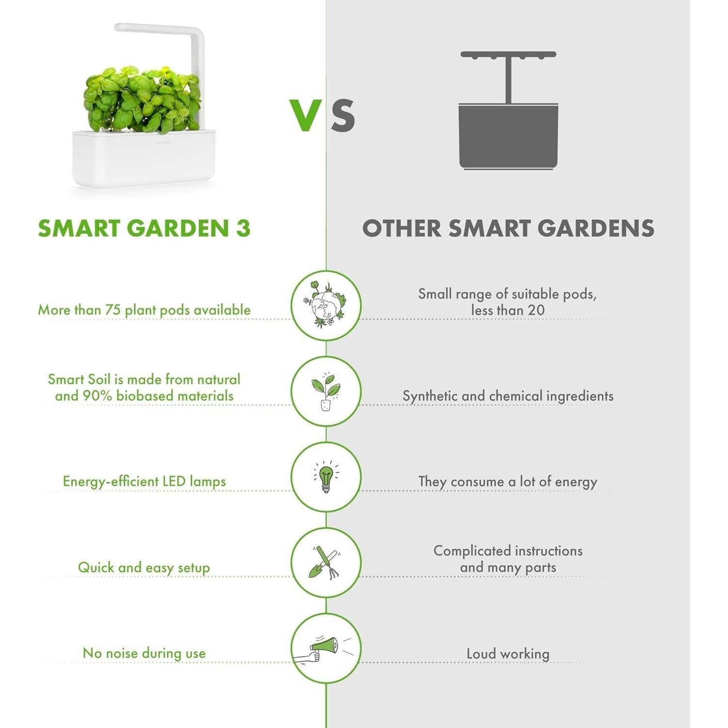 Kit Jardín Inteligente Click & Grow con Luz Crecimiento