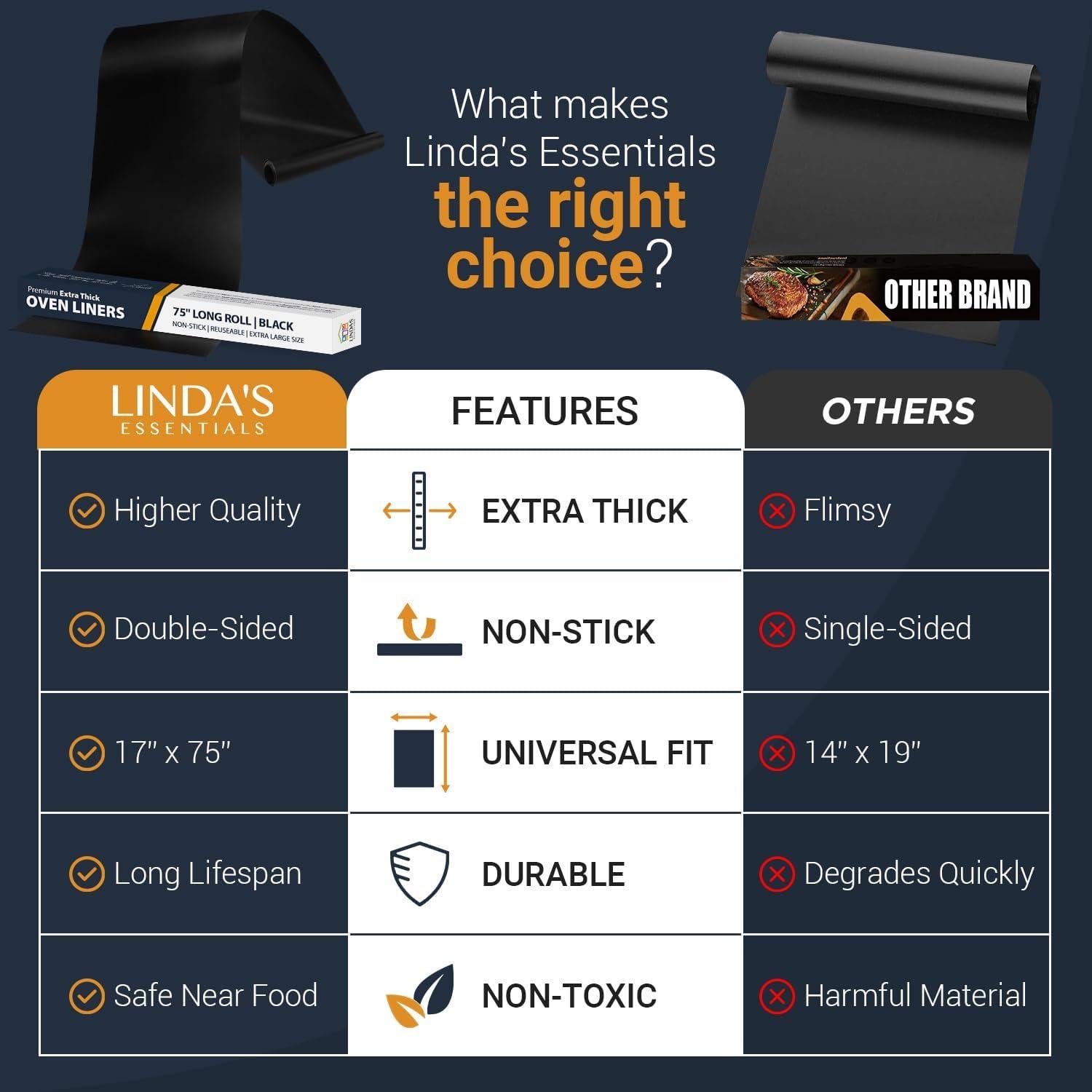 Oven Liners for Bottom of Oven - Large Heavy Duty Mats, 17” x 75” Non-Stick Reusable Liner for Electric, Gas, Toasters, Grills - BPA & PFOA Free Kitchen Accessory to Keep It Clean (Black)