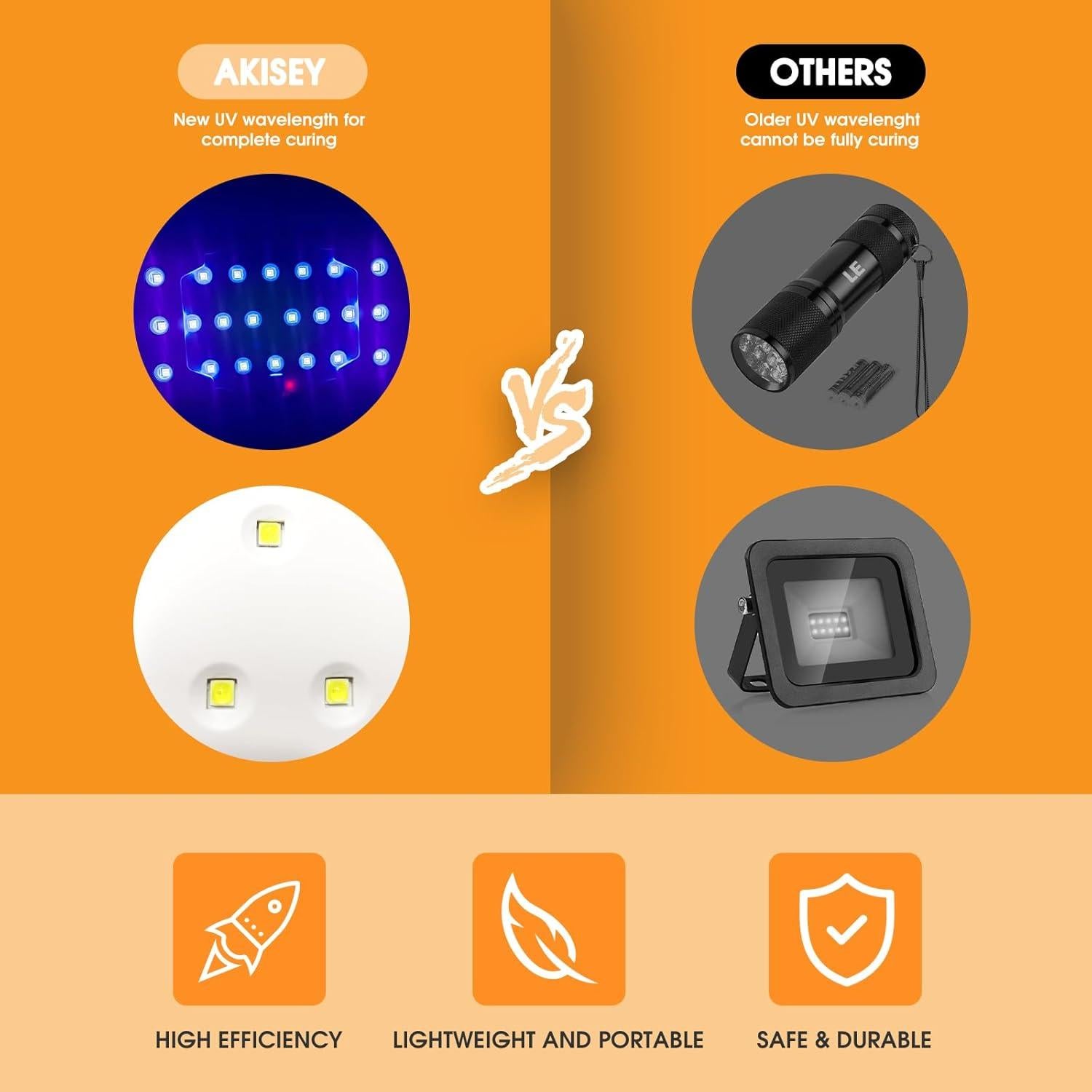 Kit de 2 Luces UV Akisey para Curado de Resina - 48W y Mini