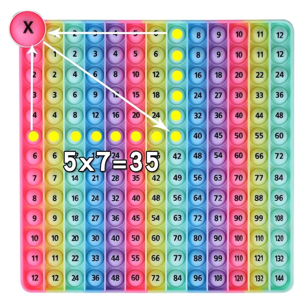 Juego de Tabla de Multiplicación 12x12 DK-SIMINA Juguete Fidget