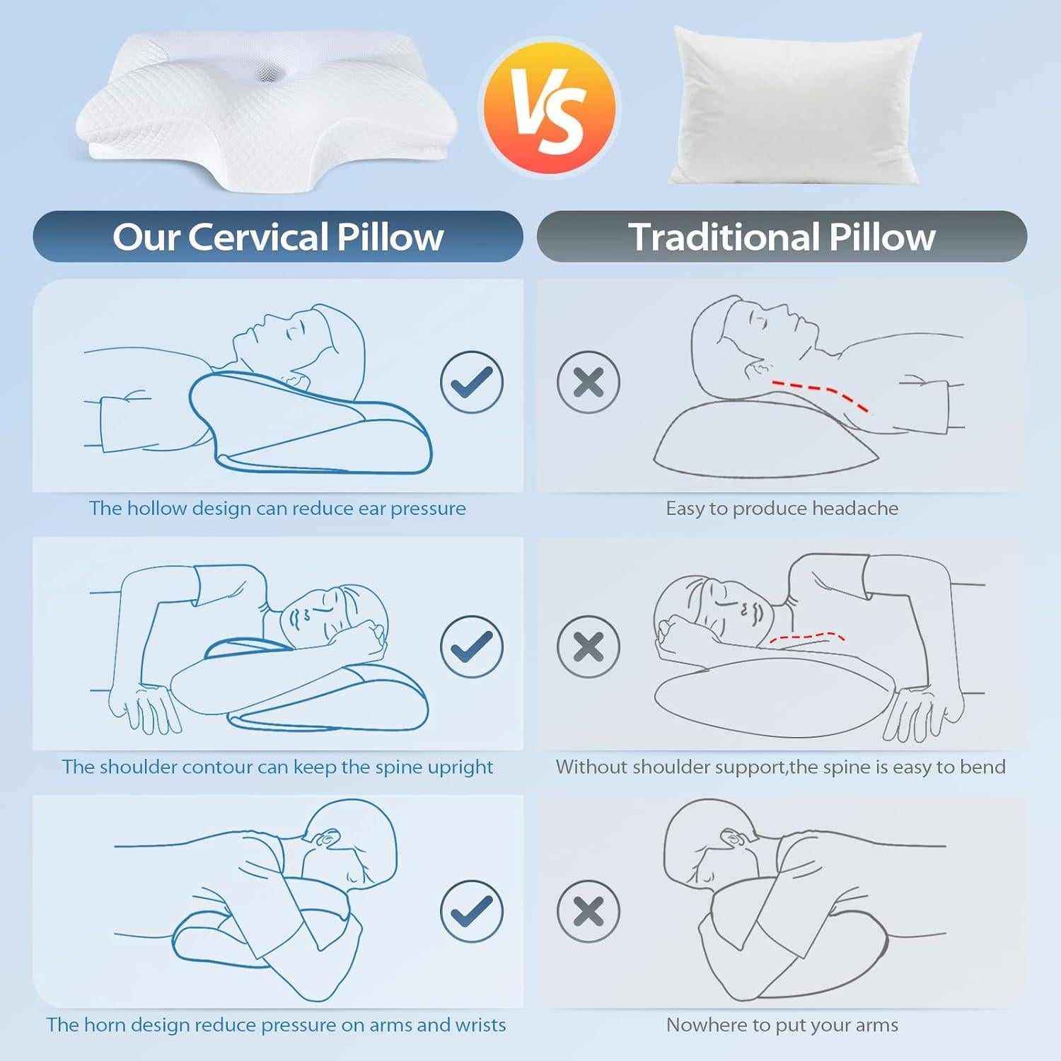 Almohada Cervical HOMCA Espuma Viscoelástica 61x30.5 cm