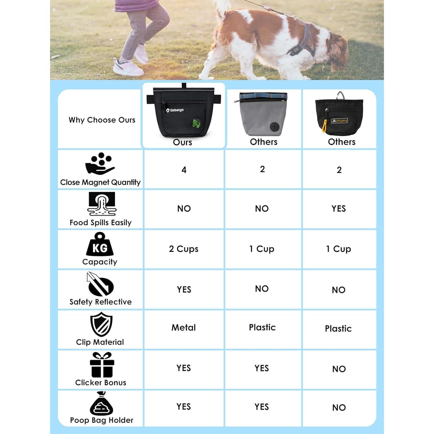 Bolsa de golosinas para perros Gobeigo con clicker y cierres magnéticos