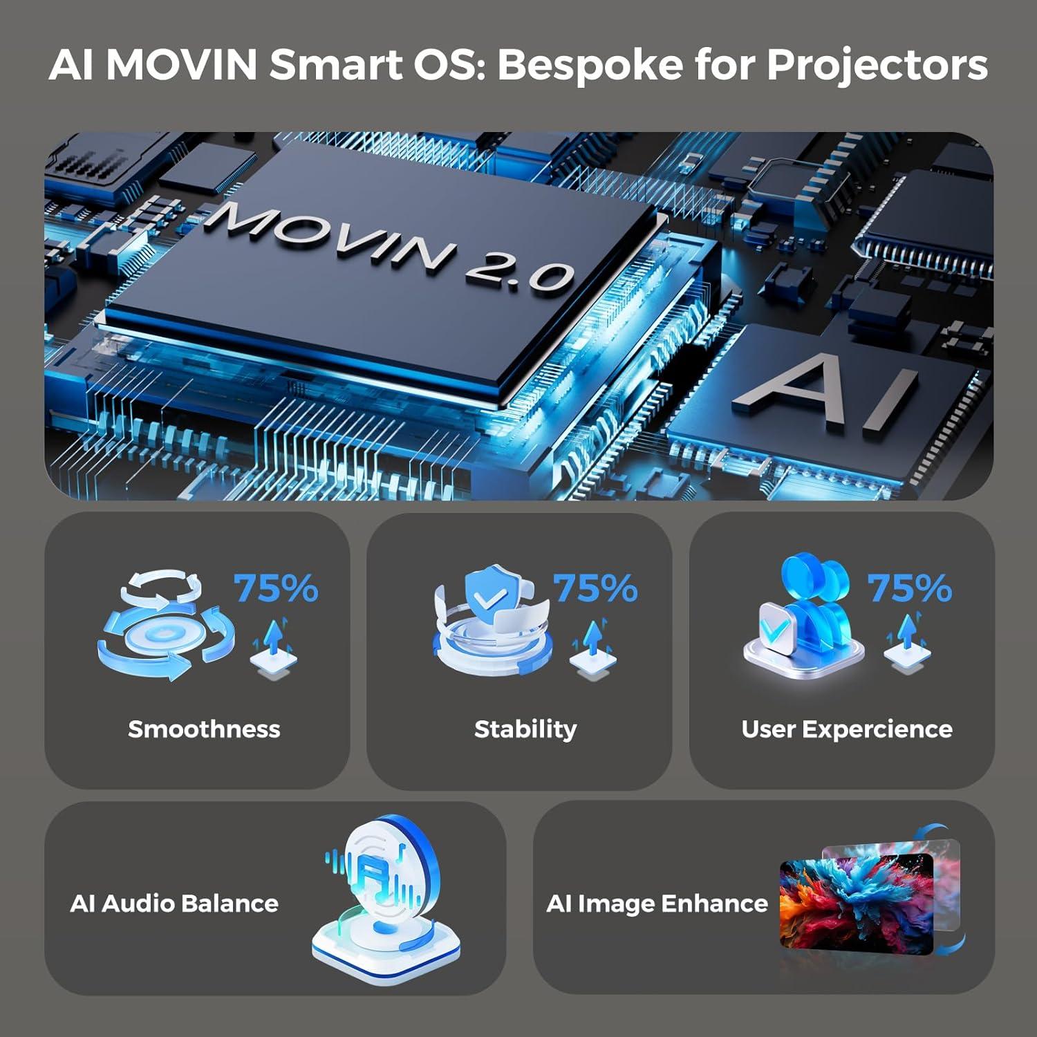 Proyector 4K Lisowod L61 Pro con WiFi 6 y Bluetooth 5.2