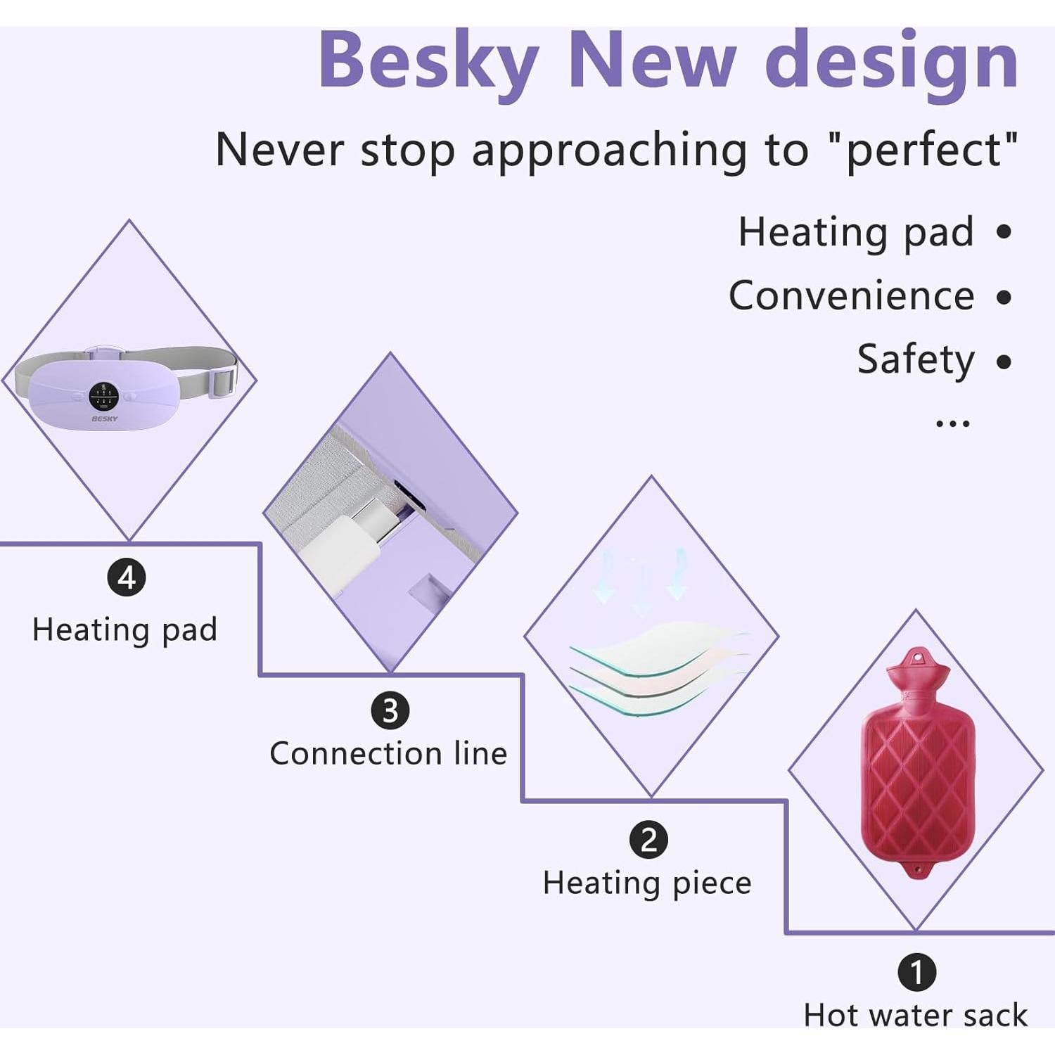 Almohadilla Calentadora Portátil Besky Recargable 3 Niveles
