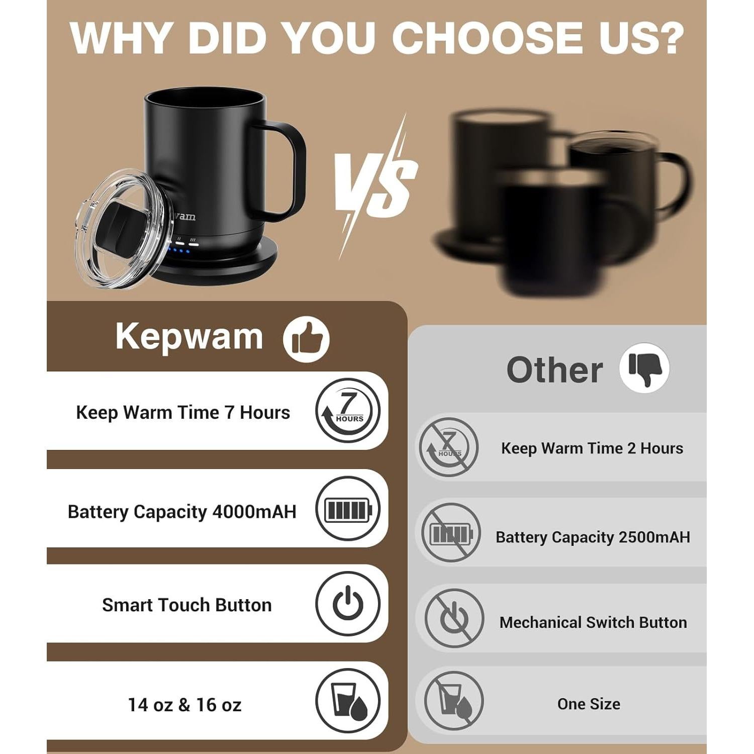 Taza de café calefaccionada Kepwam 14 oz Control Táctil