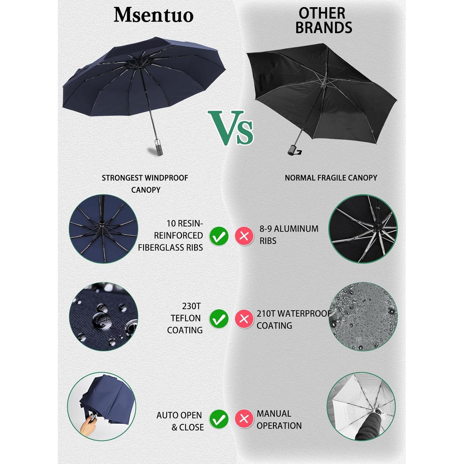 Paraguas Compacto Msentuo 116 cm Automático Impermeable