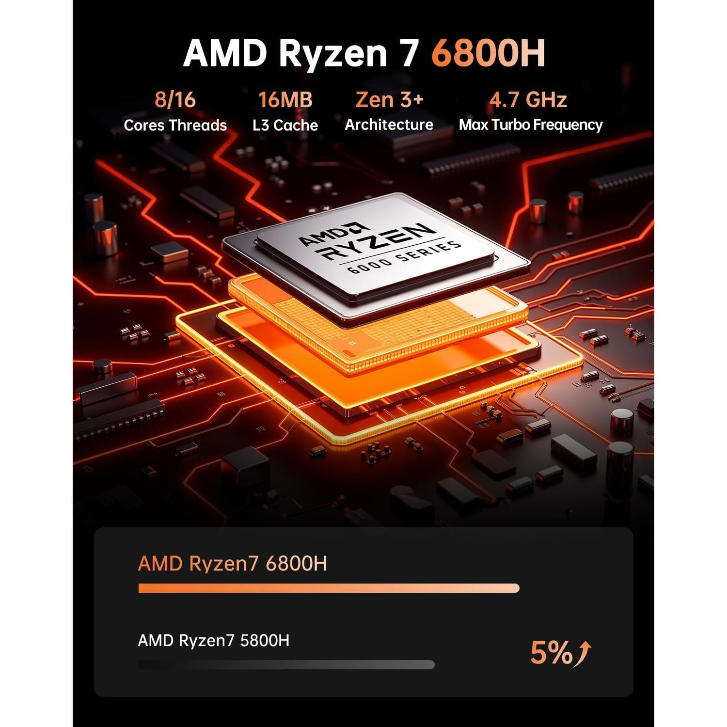 Mini PC KAMRUI H1 Ryzen 7 6800H 16GB RAM 512GB SSD