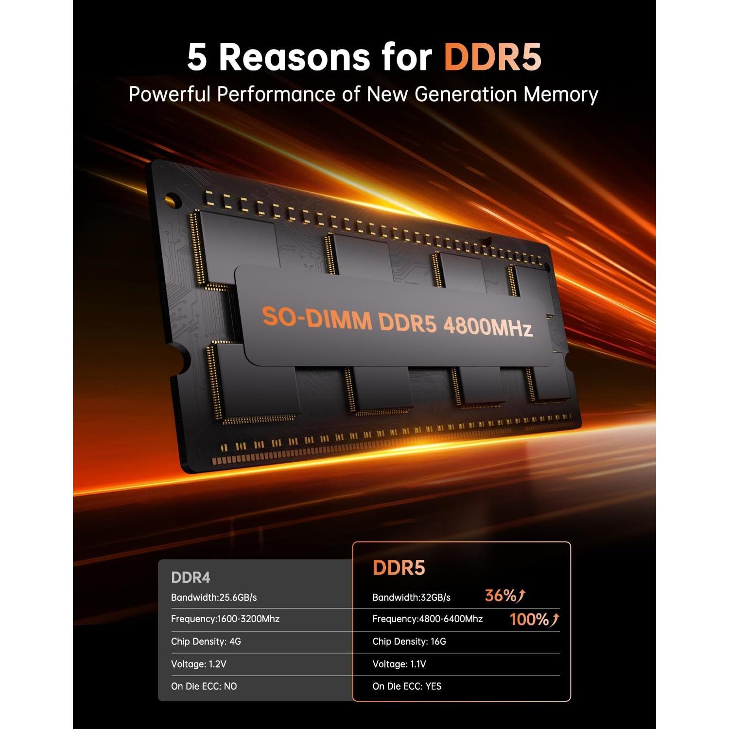 Mini PC KAMRUI H1 Ryzen 7 6800H 16GB RAM 512GB SSD