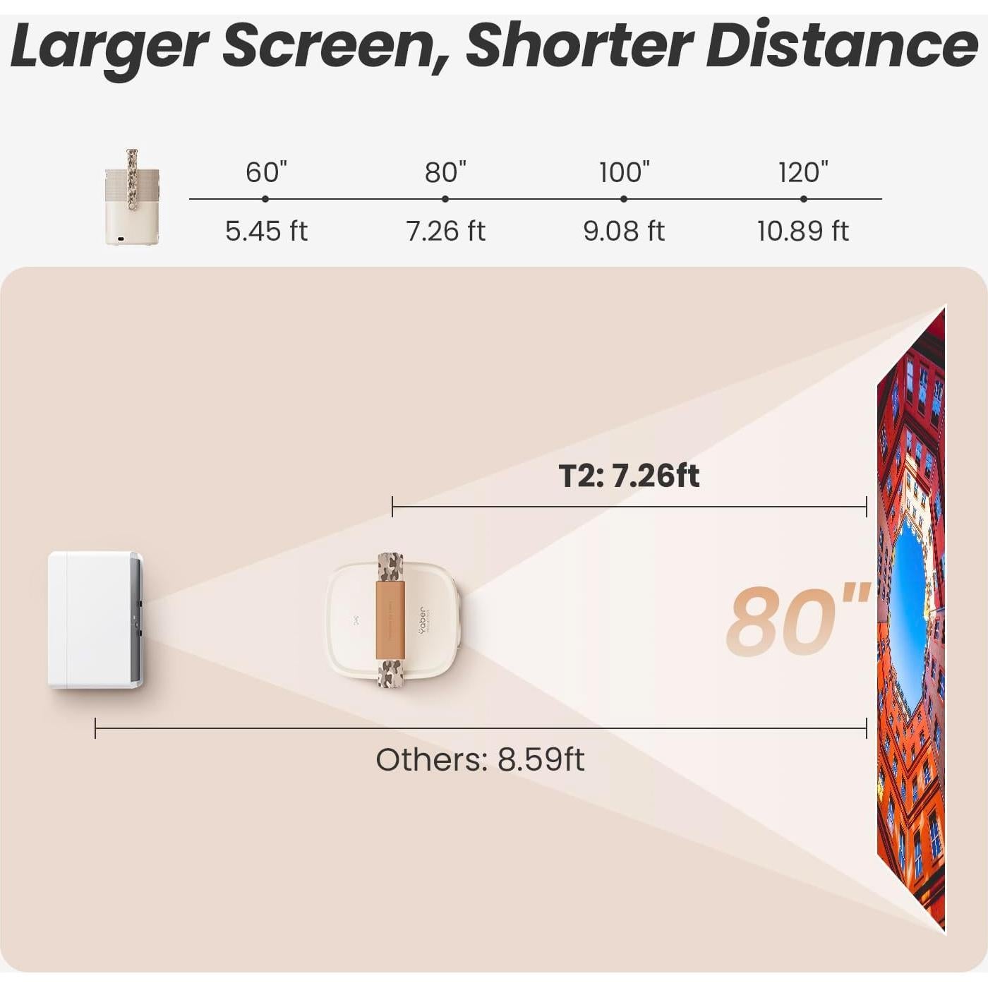 Proyector Yaber T2 Nativo 1080P con Batería y WiFi 6