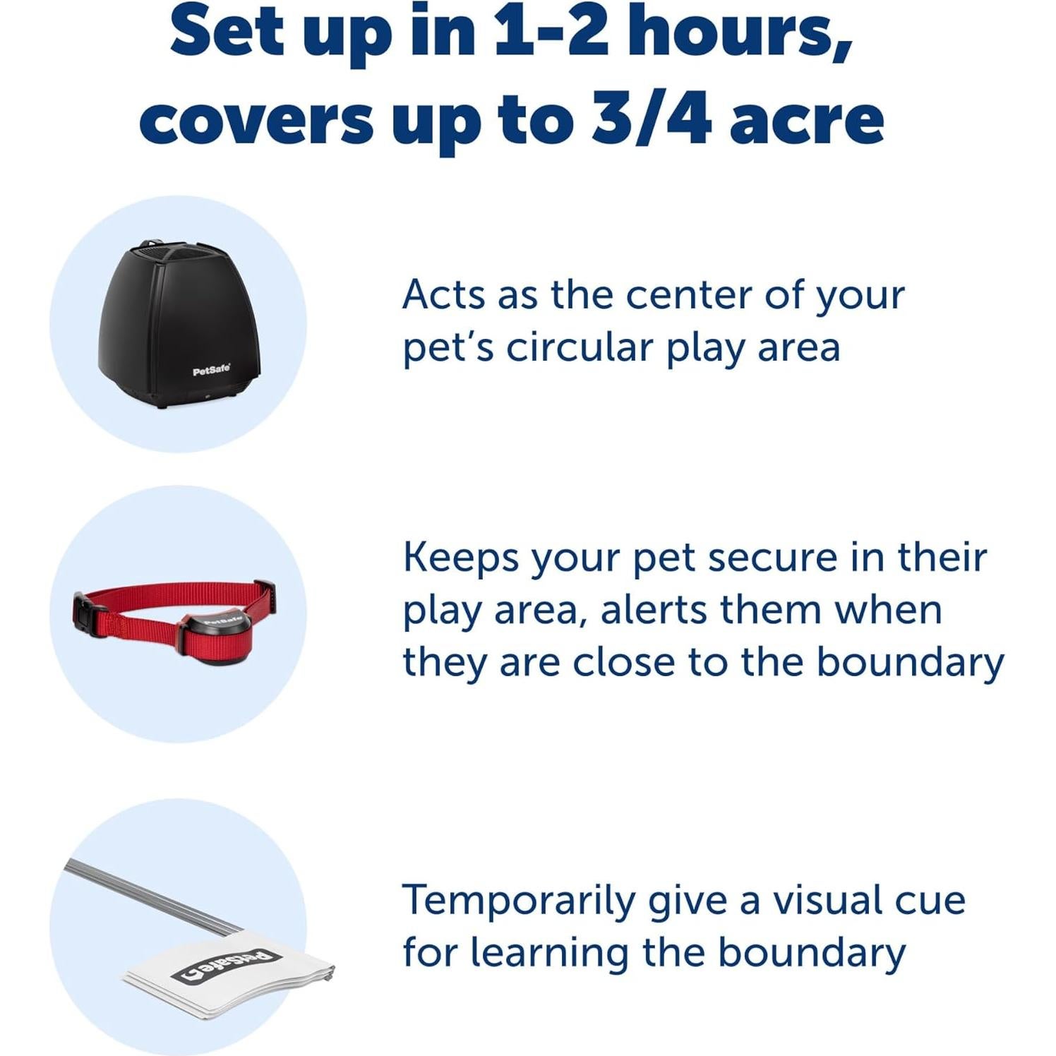 Cerca Inalámbrica PetSafe Stay & Play para 2 Perros - 0.30 Hectáreas