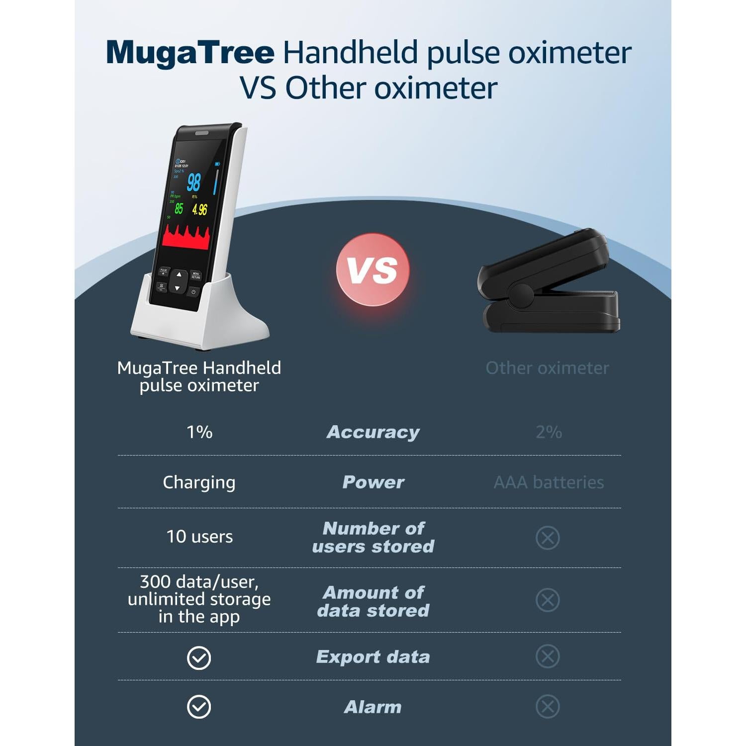 Oxímetro de Pulso MugaTree Portátil con Monitor Continuo SpO2
