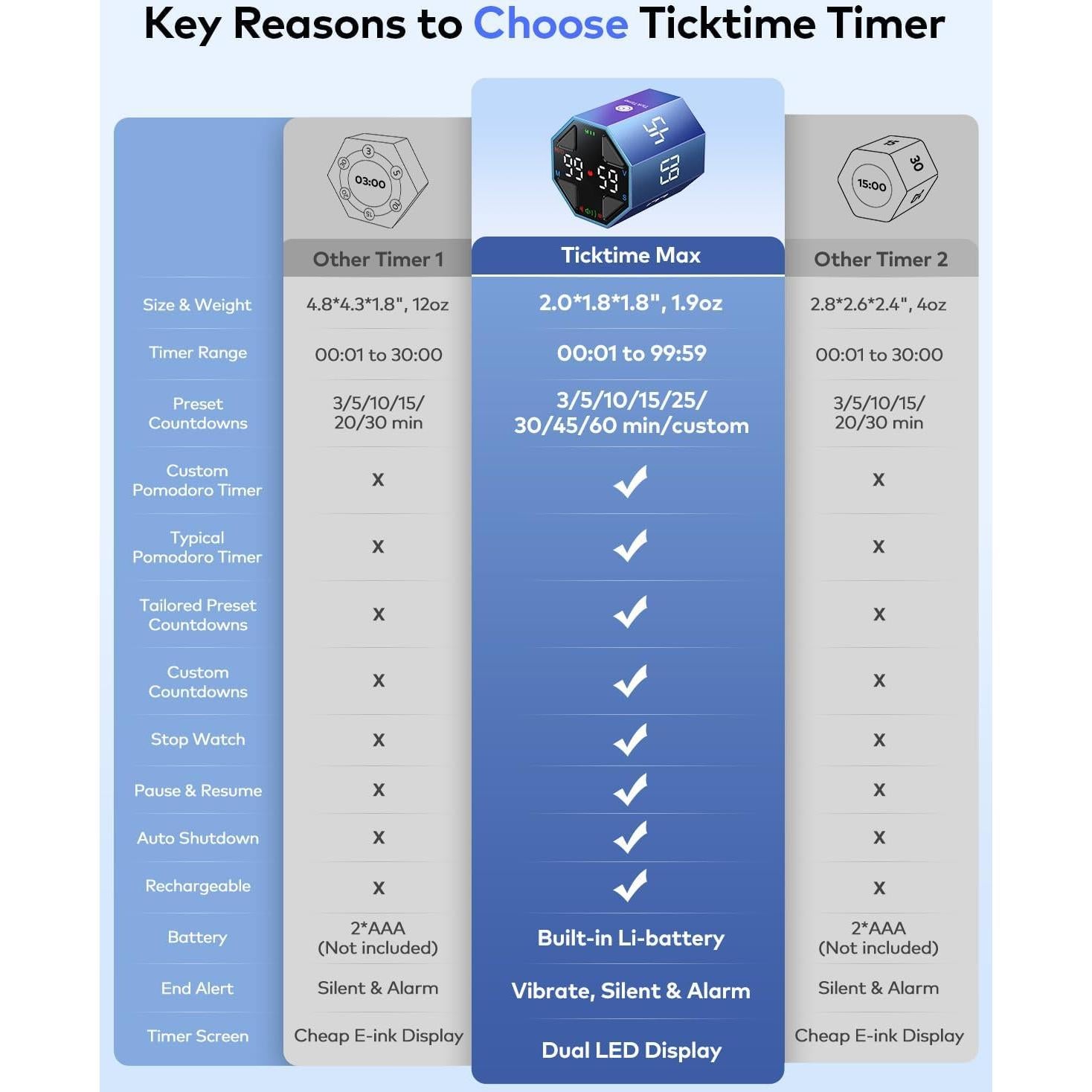 Temporizador Pomodoro Ticktime Azul, 7 Modos, Silencioso y Recargable