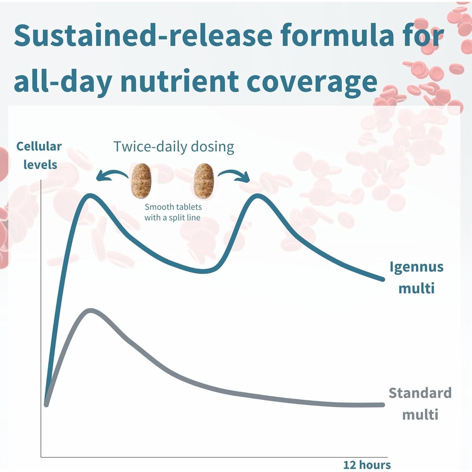 Multivitamina Metilada para Mujeres Igennus 60 Tabletas
