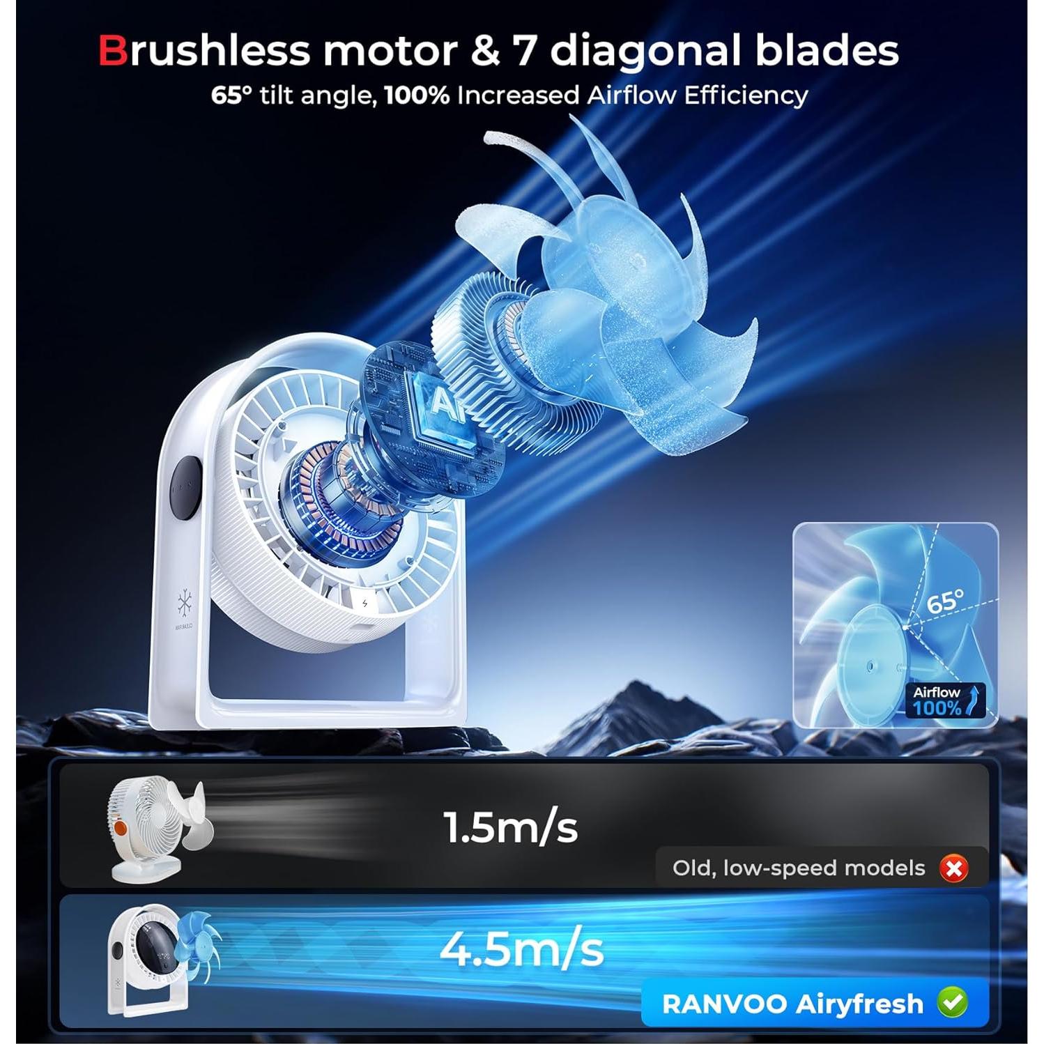 Ventilador de Escritorio RANVOO USB 4 Velocidades Silencioso