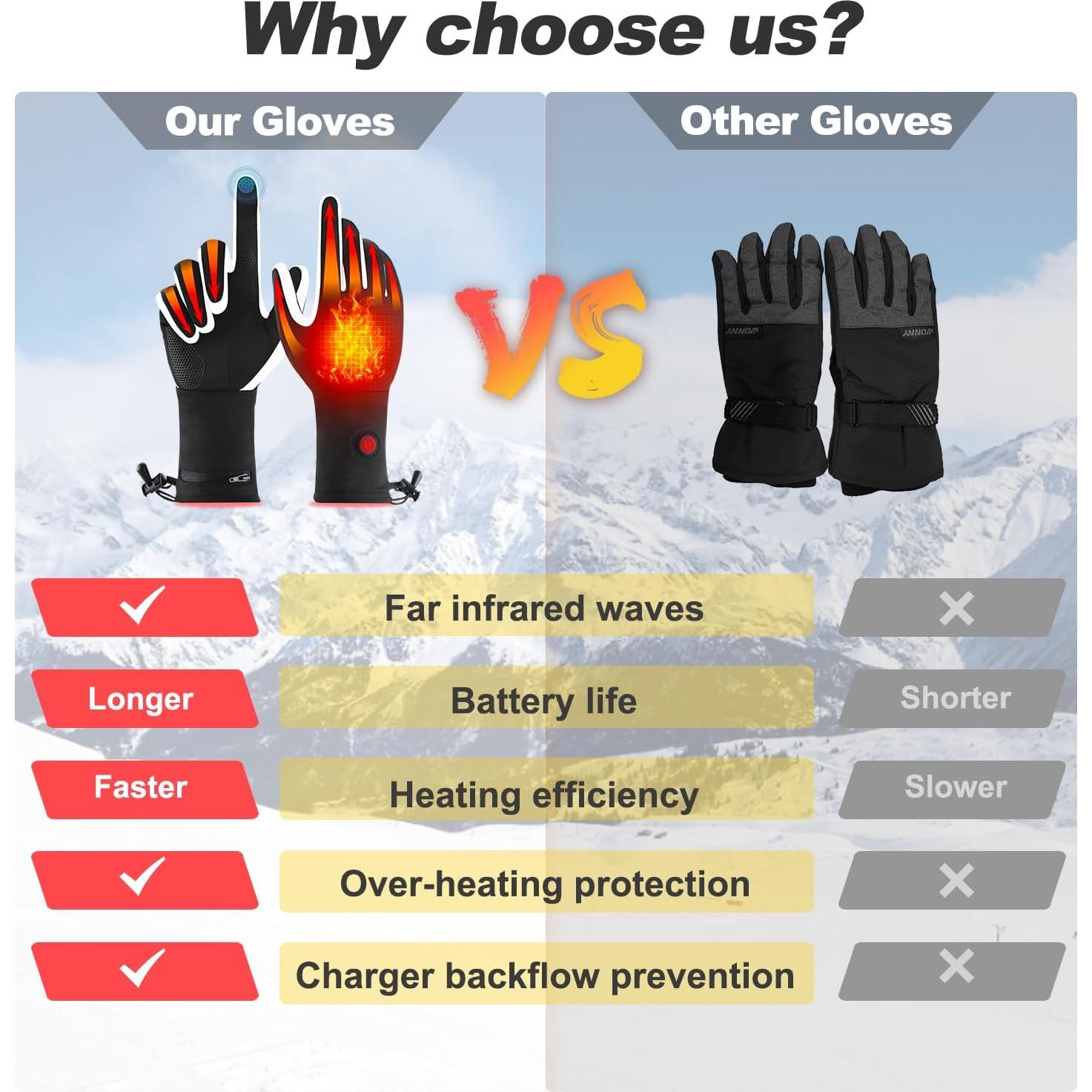 Forros de Guantes Calentados HyphessAda HT01-Blue Unisex