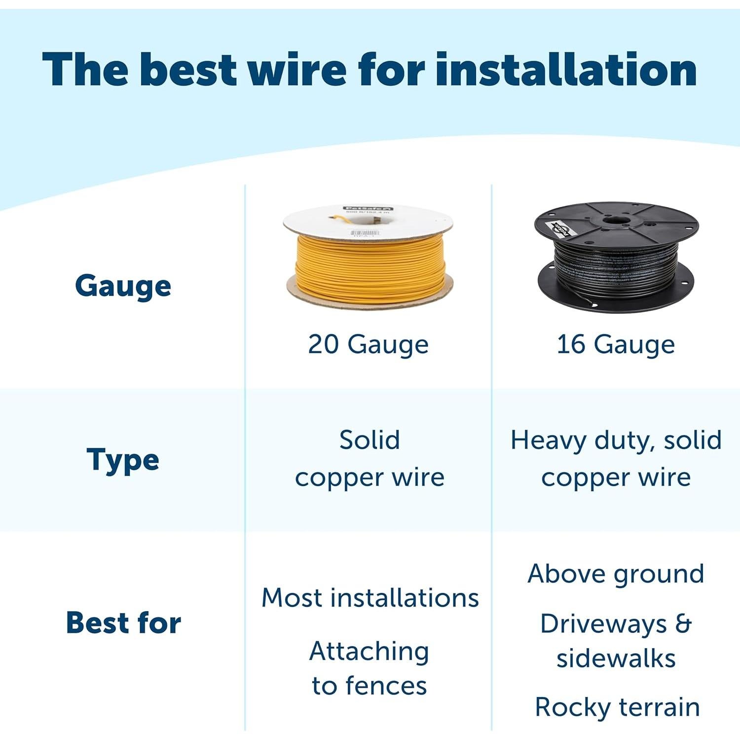 PetSafe Stubborn Dog Ultimate In-Ground Fence Kit w/ 1000 feet 16 Gauge Wire