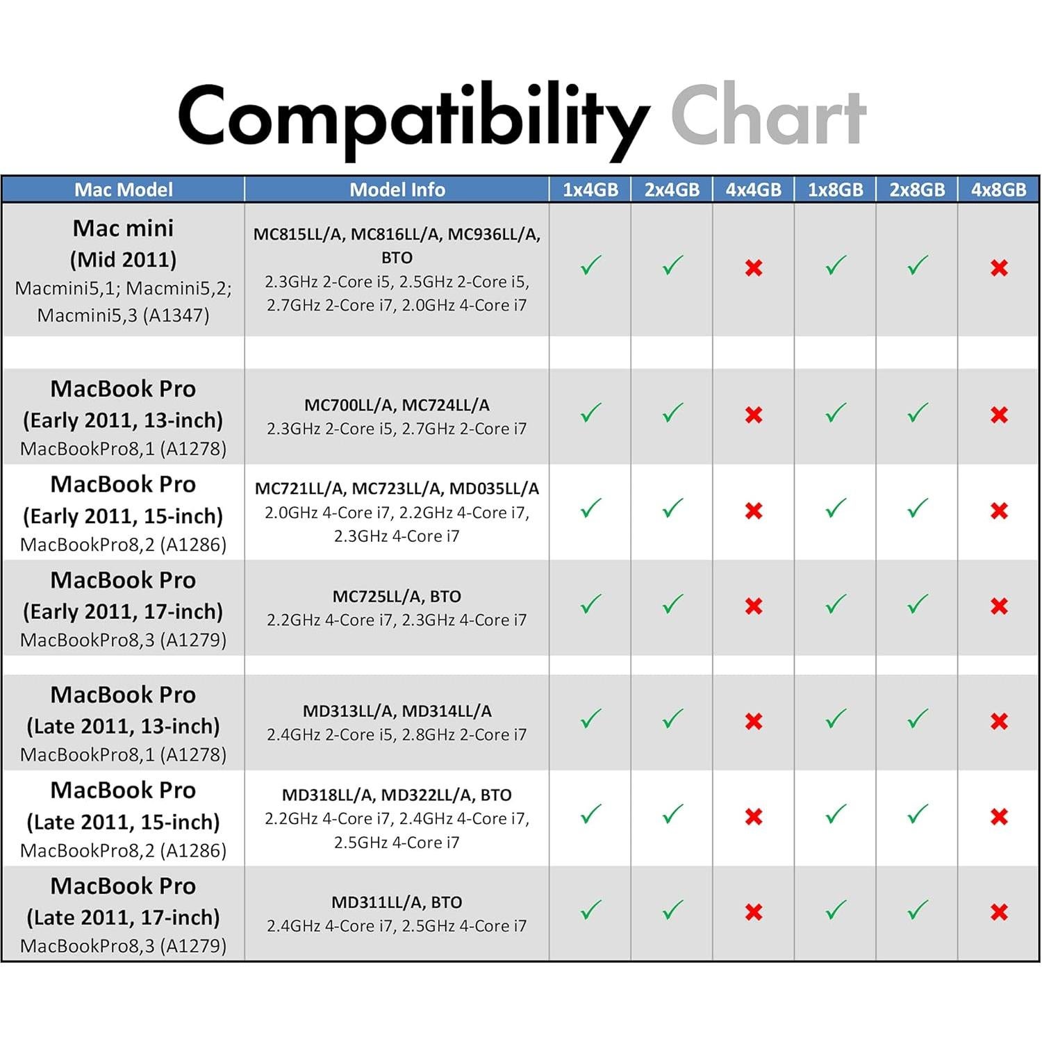 A-Tech 8GB (2x4GB) RAM DDR3 1333MHz para MacBook/iMac