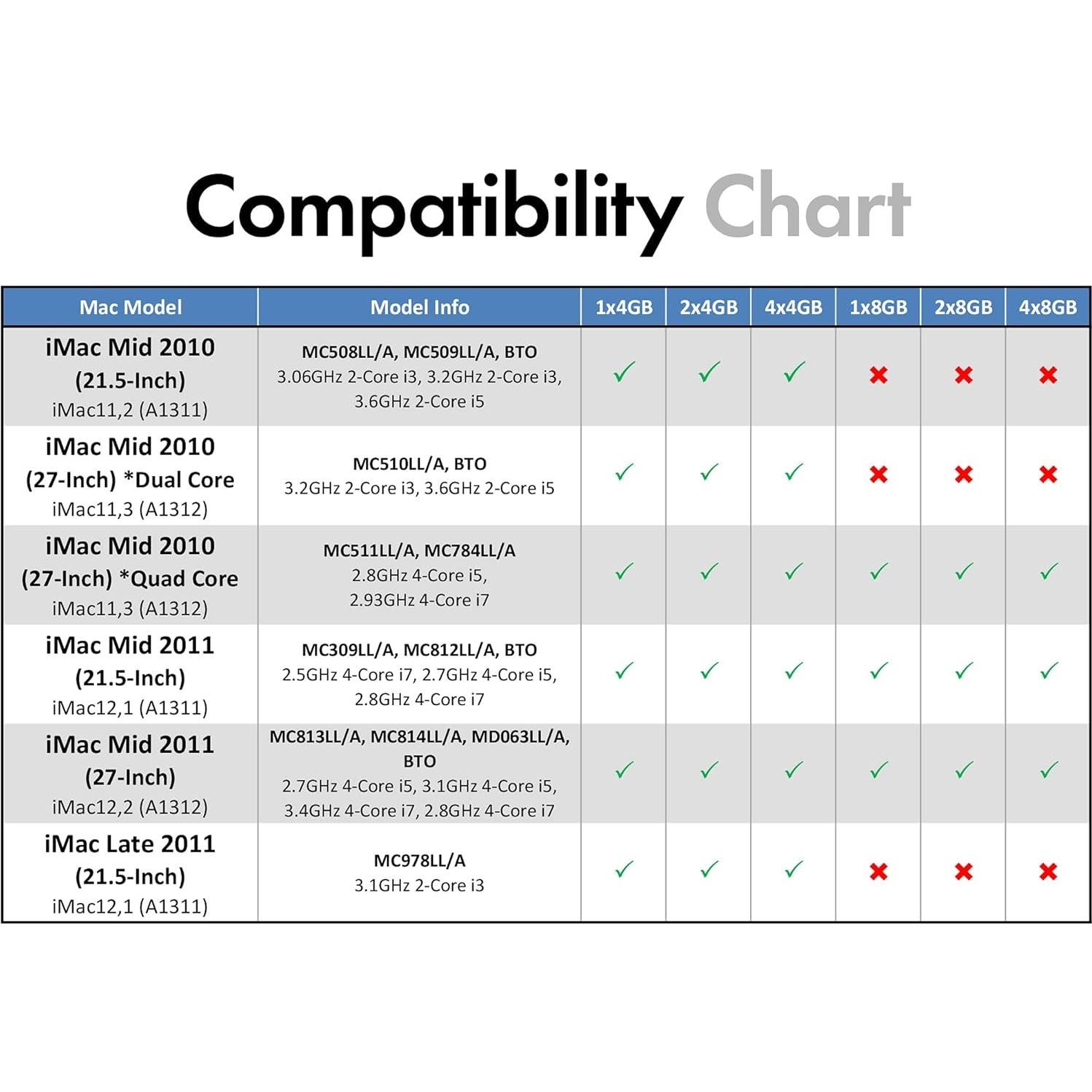 A-Tech 8GB (2x4GB) RAM DDR3 1333MHz para MacBook/iMac