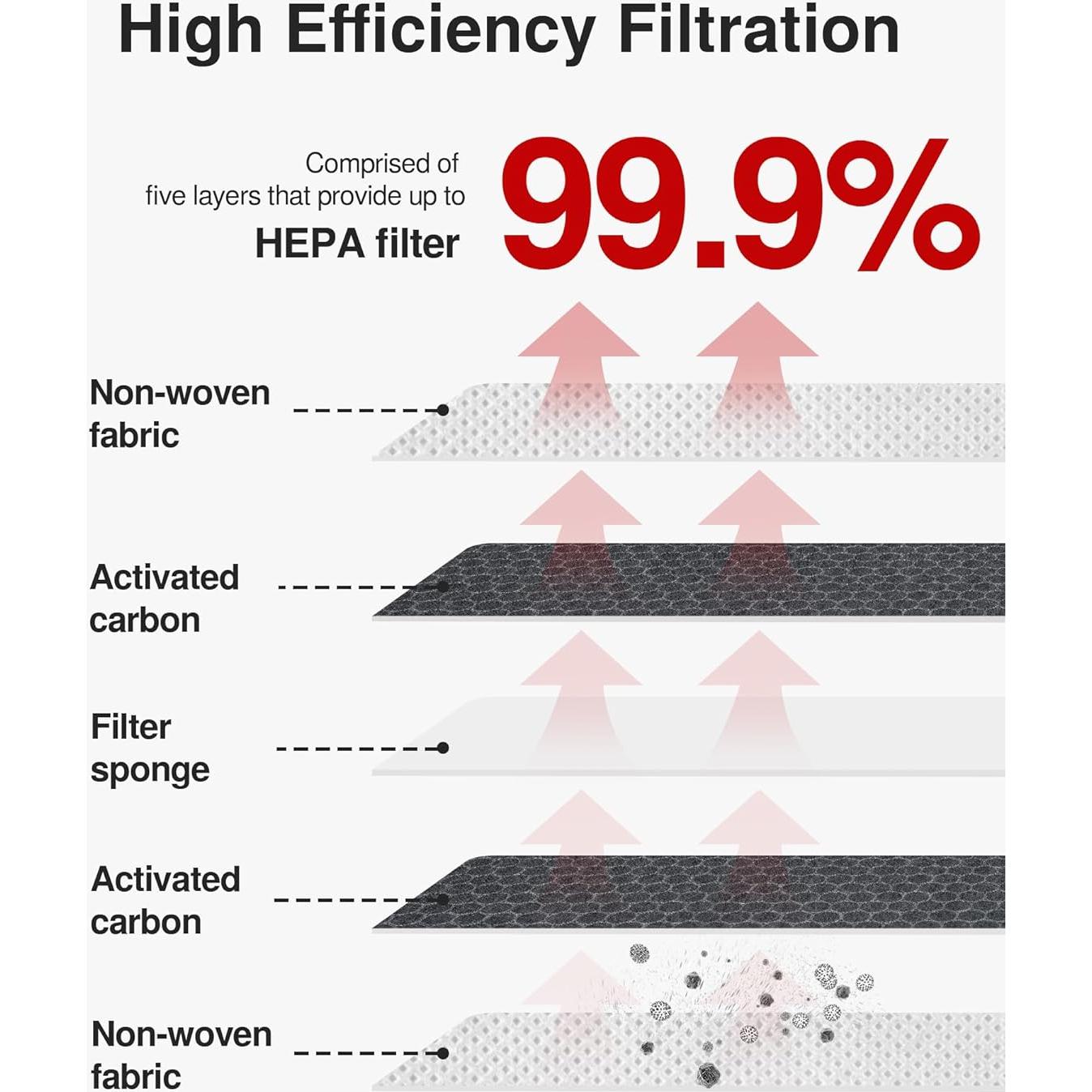 Filtro de Aire de Cabina Puroma CAF157S para Toyota y Lexus
