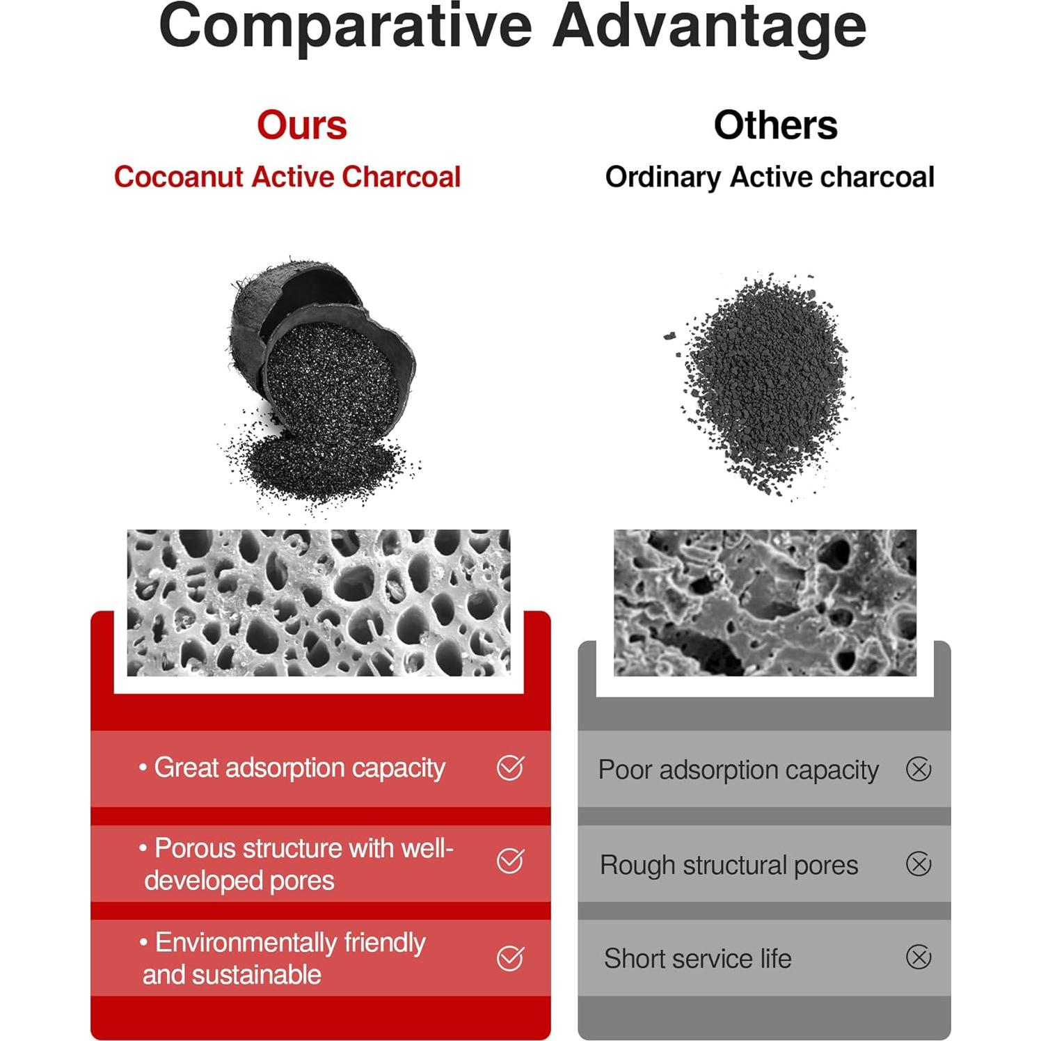 Filtro de Aire de Cabina Puroma CAF157S para Toyota y Lexus